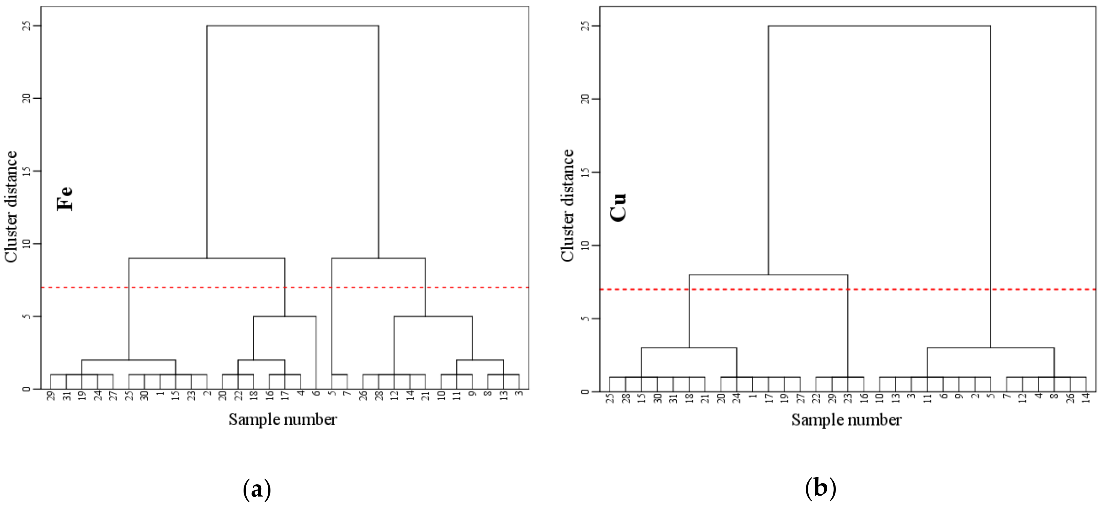 Ijerph 15 02390 g006