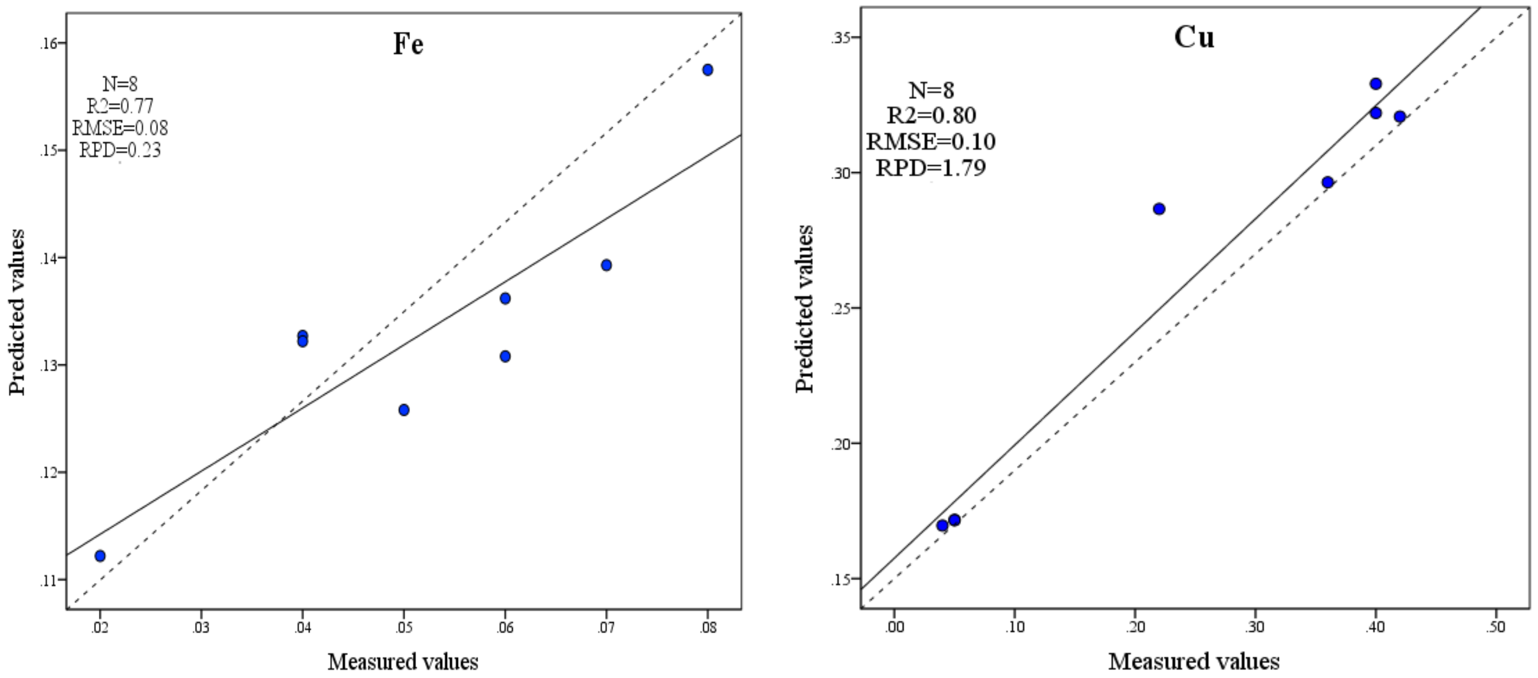 Ijerph 15 02390 g009