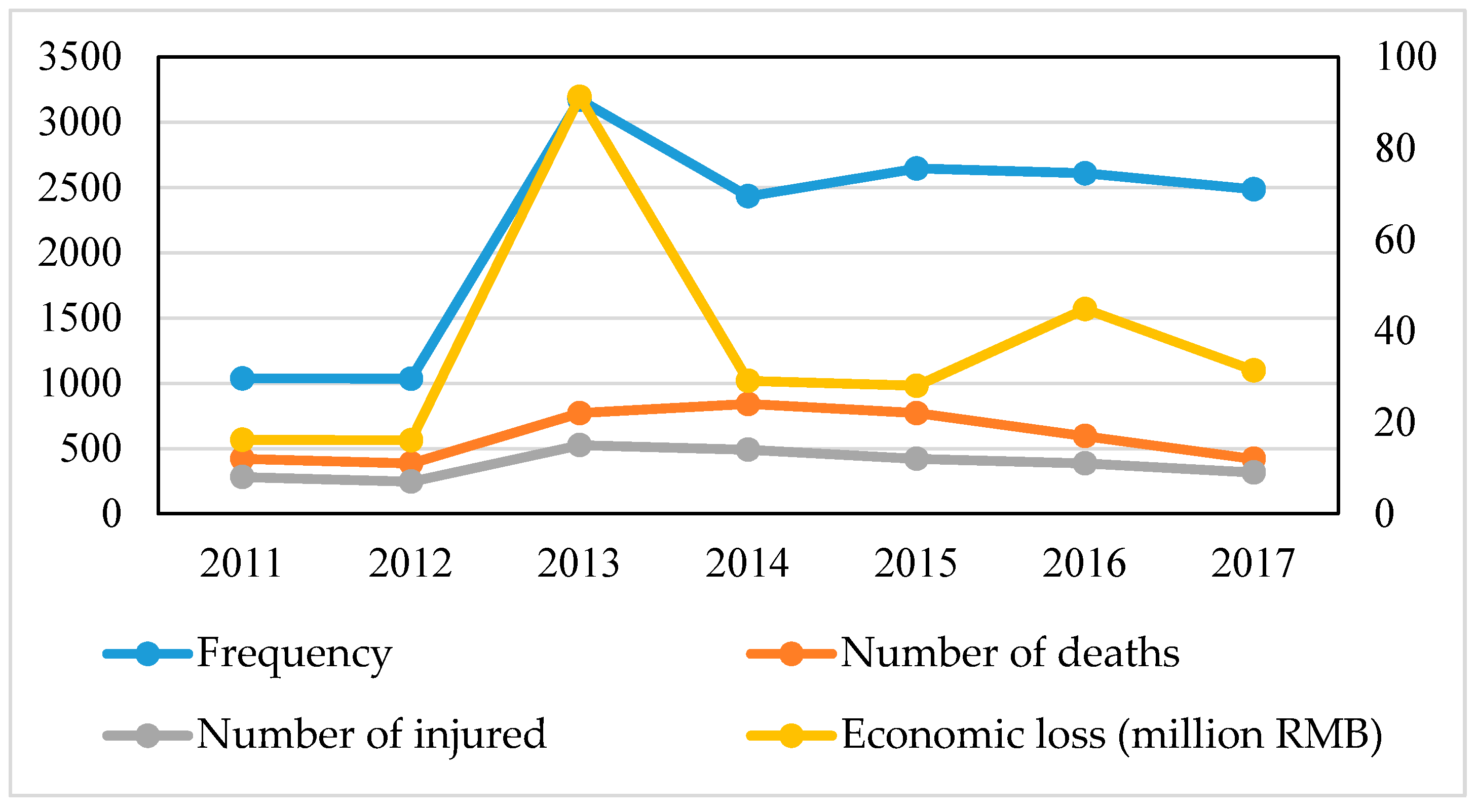 Ijerph 15 02453 g006 Ijerph 15 02453 g006