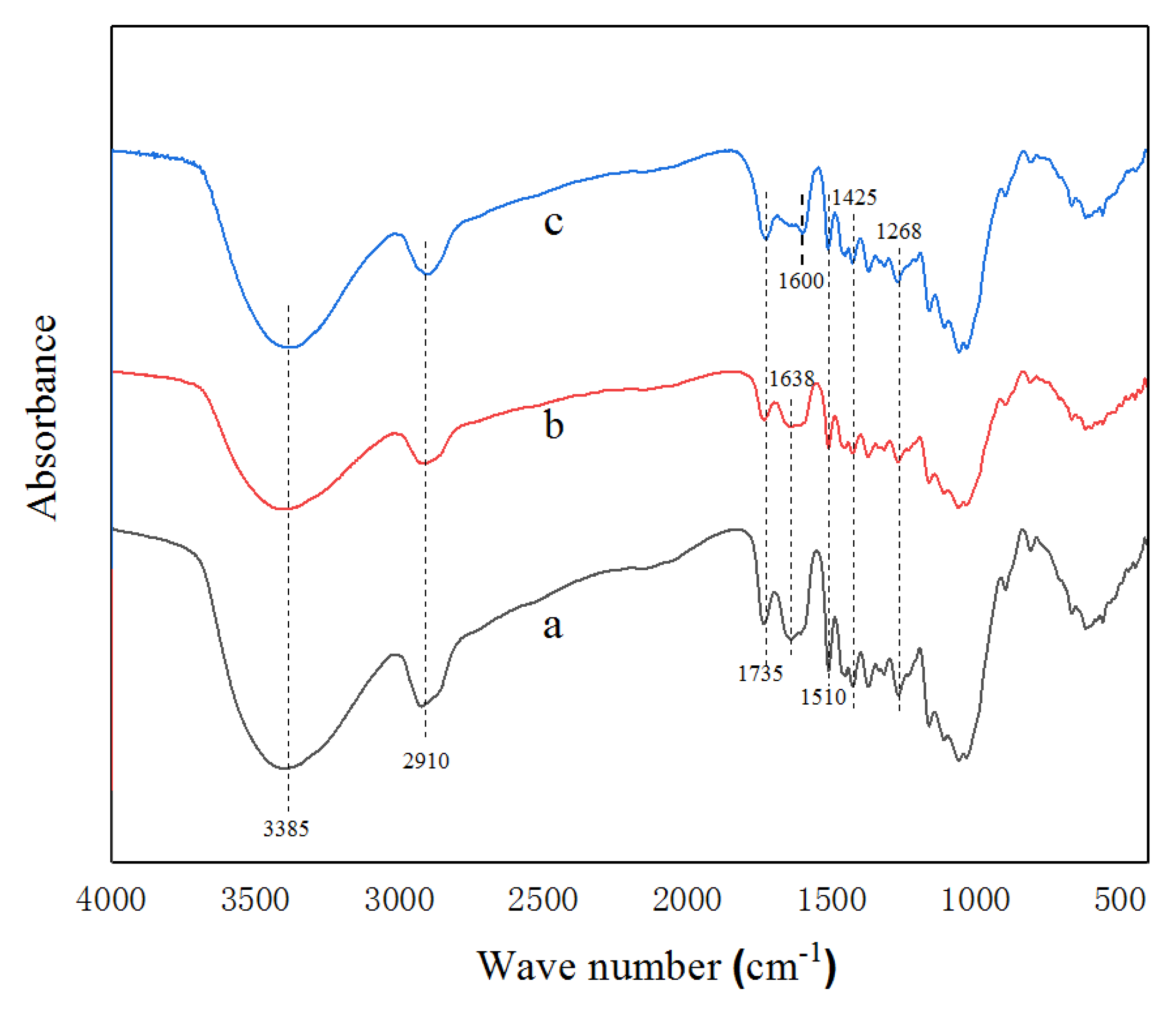 Ijerph 15 02579 g002