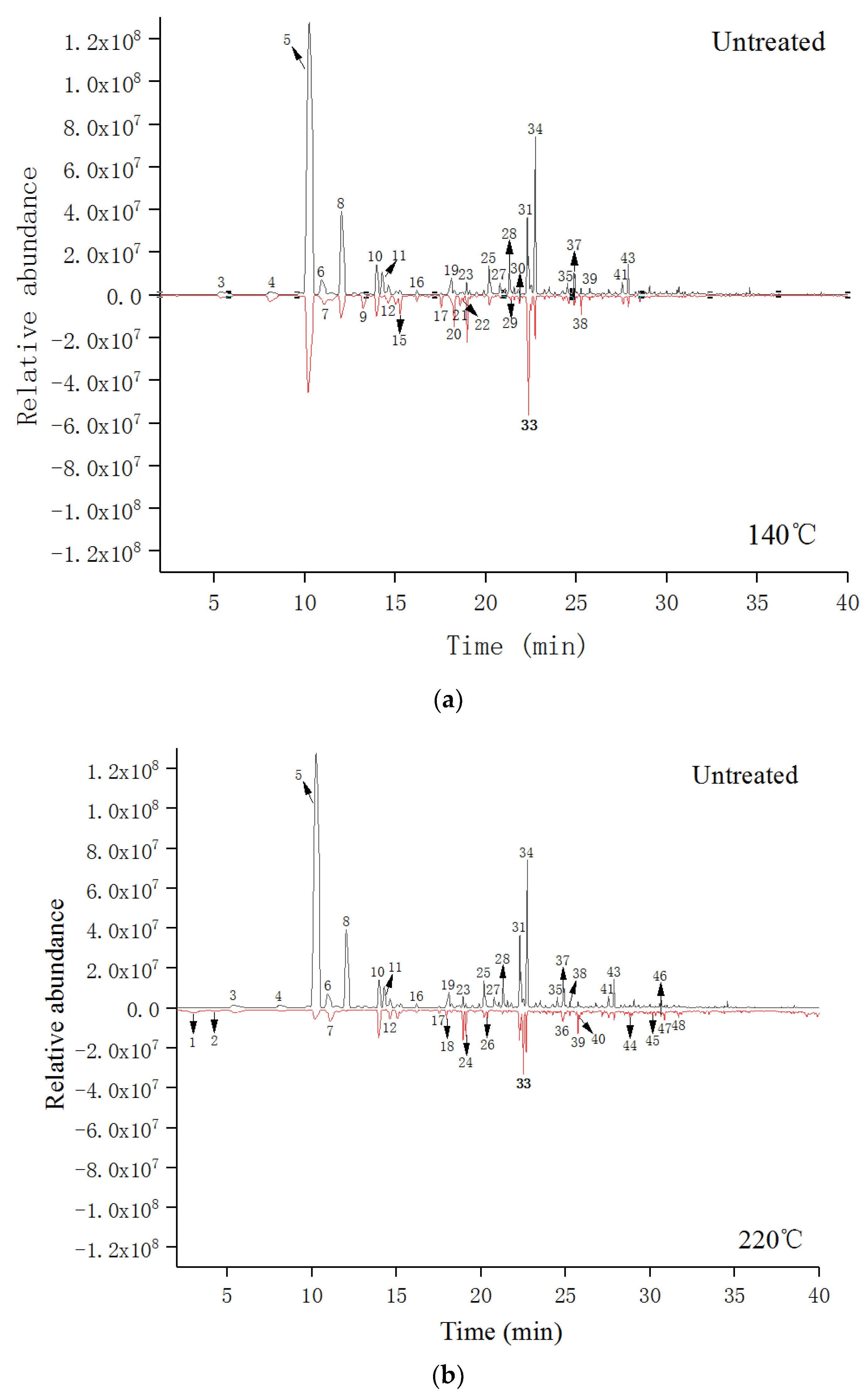 Ijerph 15 02579 g003