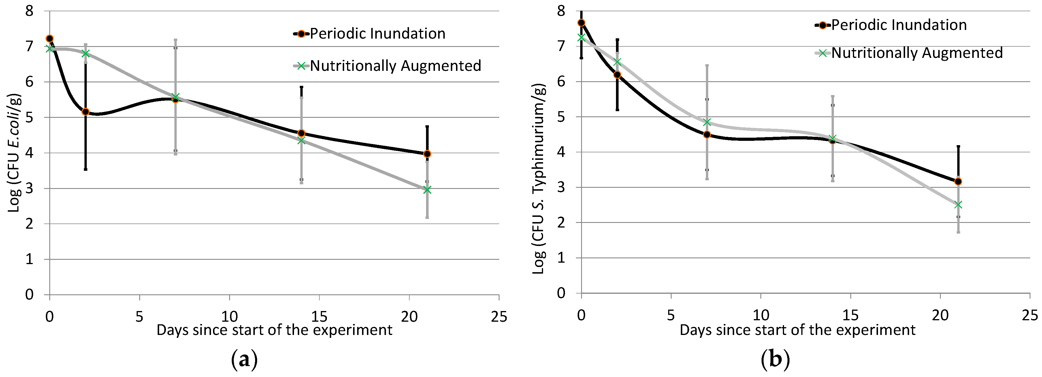 Ijerph 15 02597 g0a1