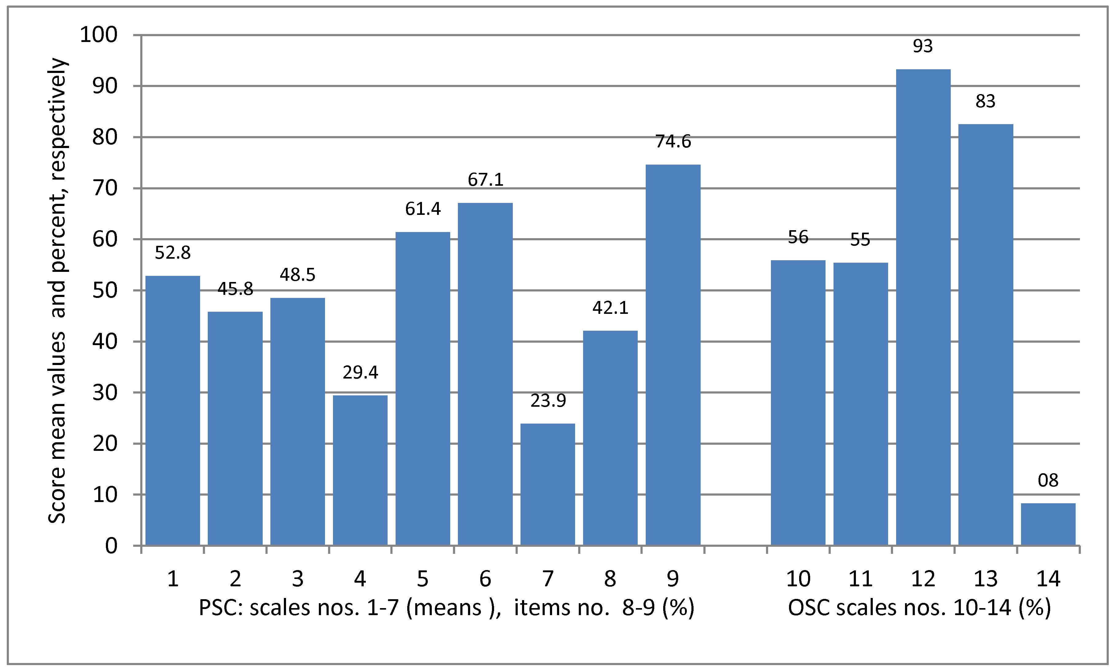 Ijerph 15 02625 g001 Ijerph 15 02625 g001