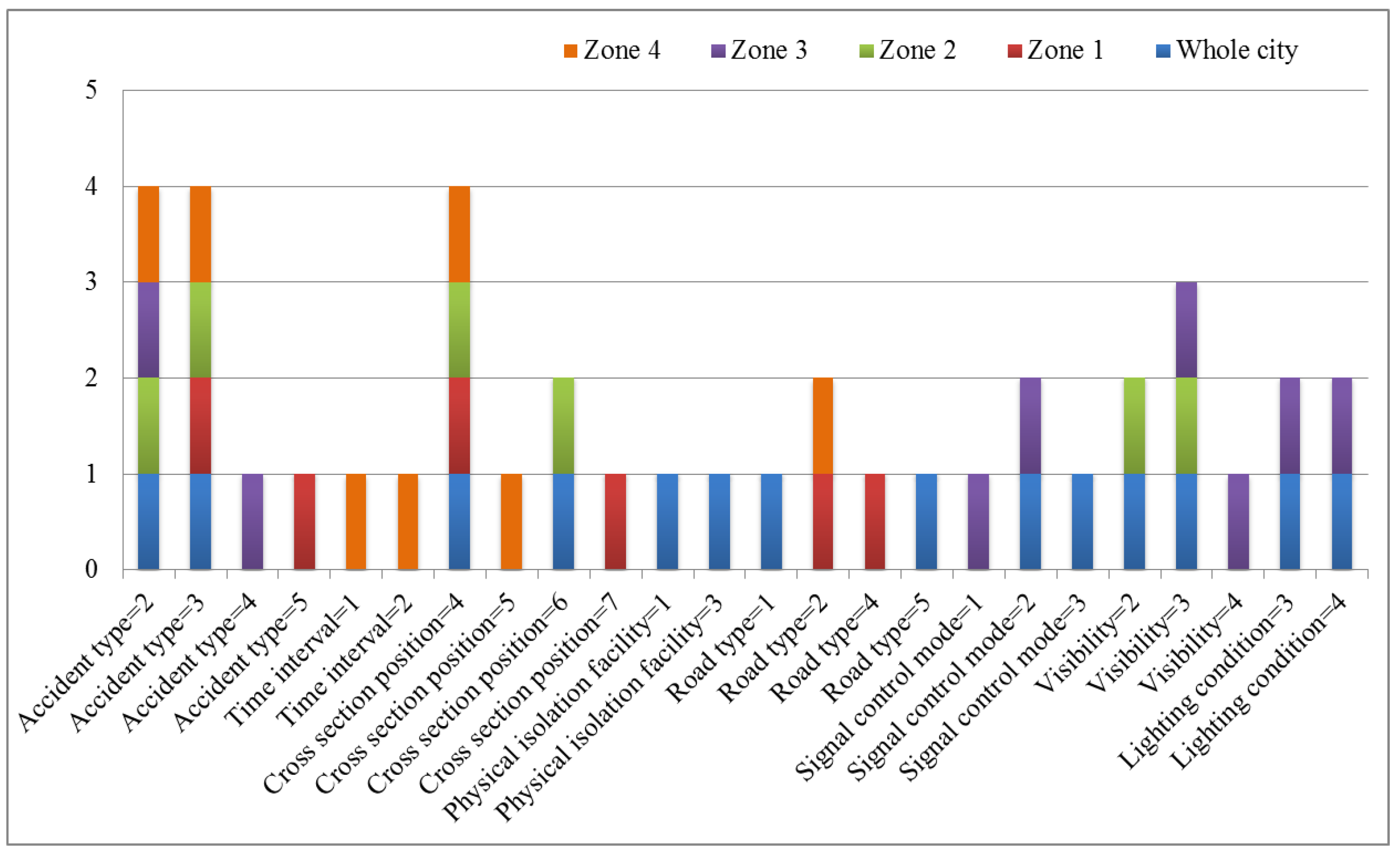 Ijerph 15 02722 g003