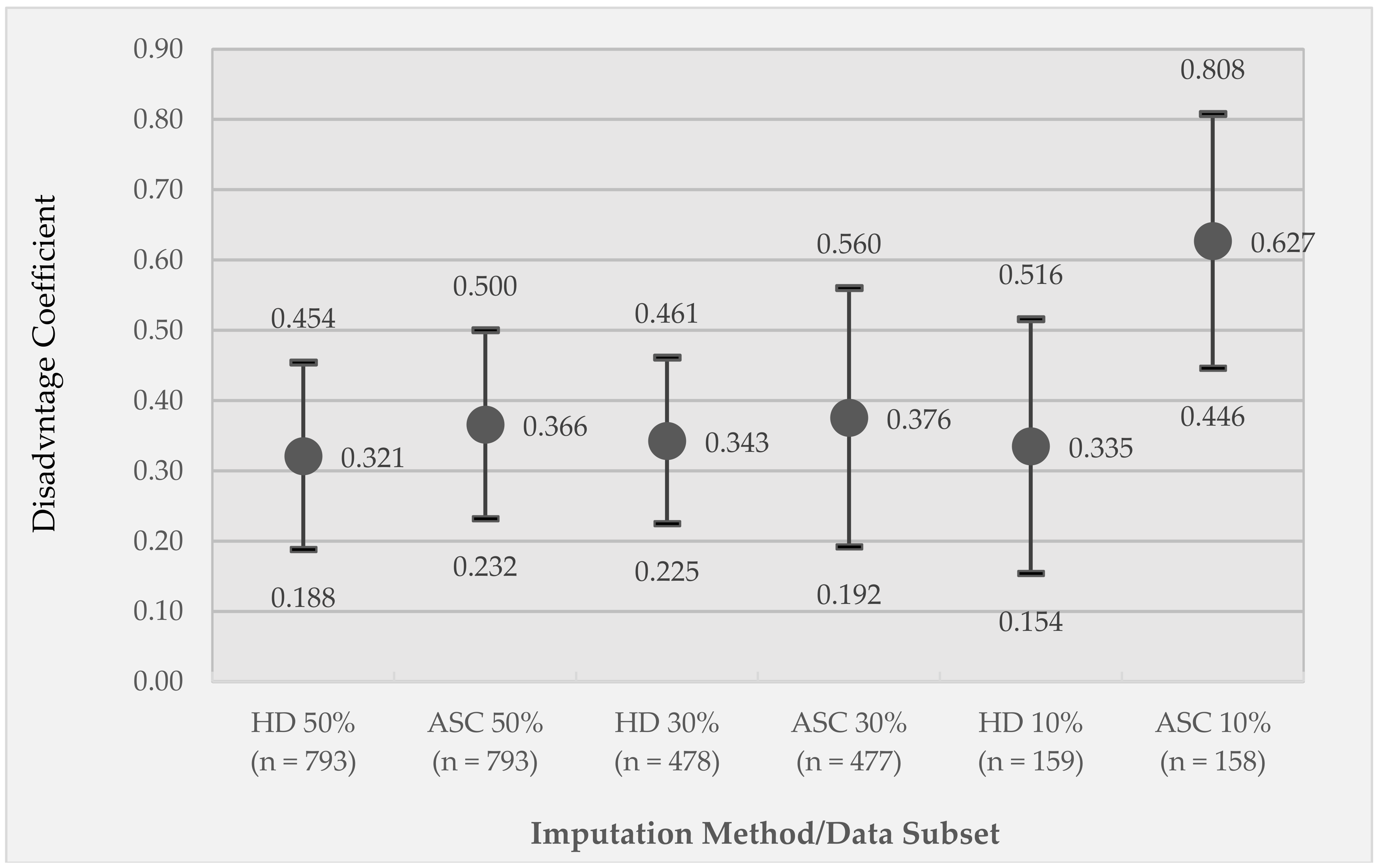 Ijerph 15 02740 g002