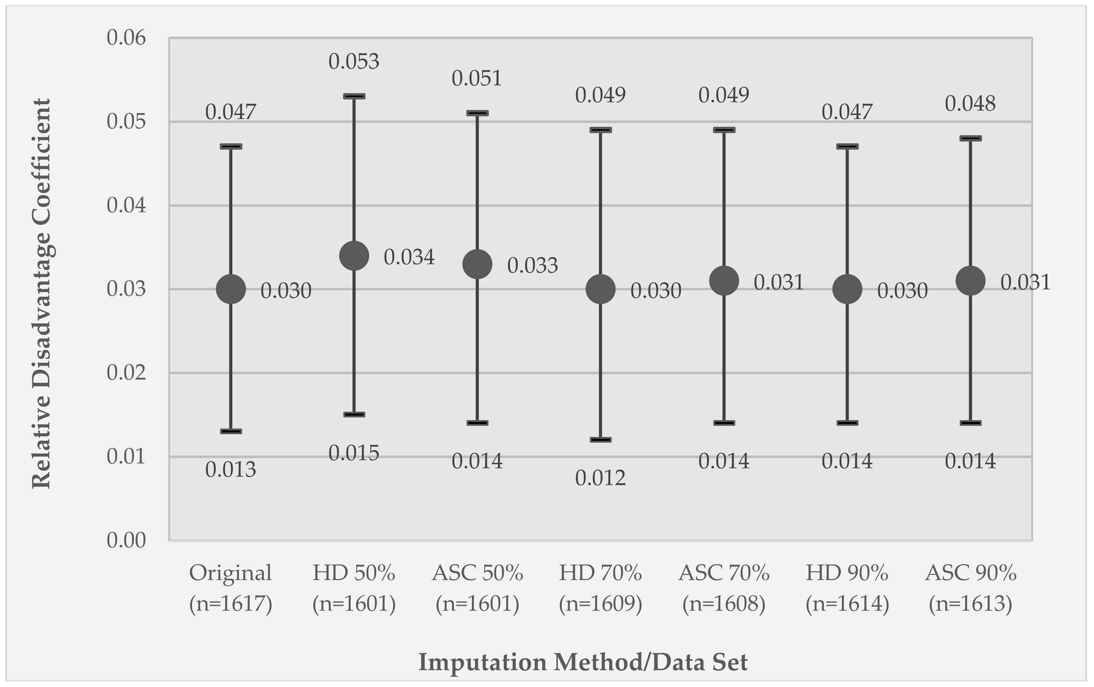 Ijerph 15 02740 g004