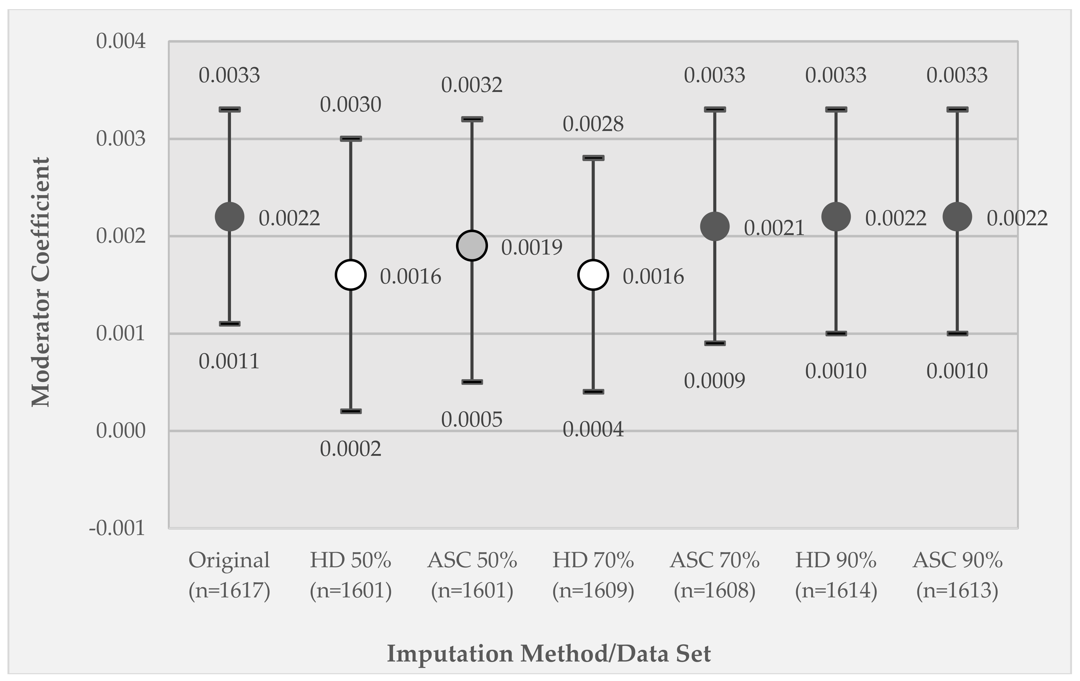 Ijerph 15 02740 g006