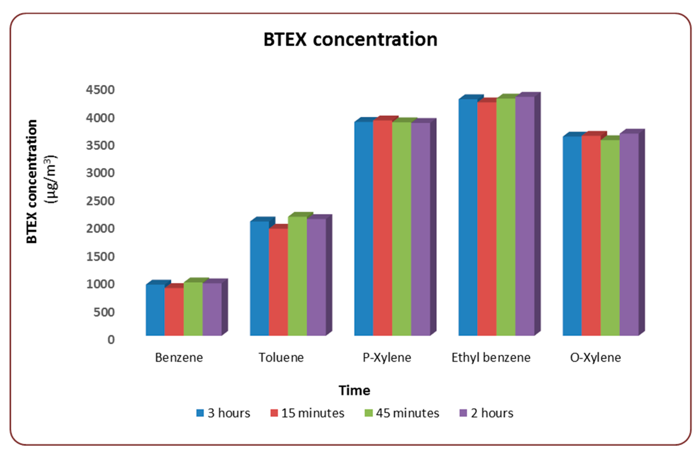 Ijerph 16 00095 g002 Ijerph 16 00095 g002