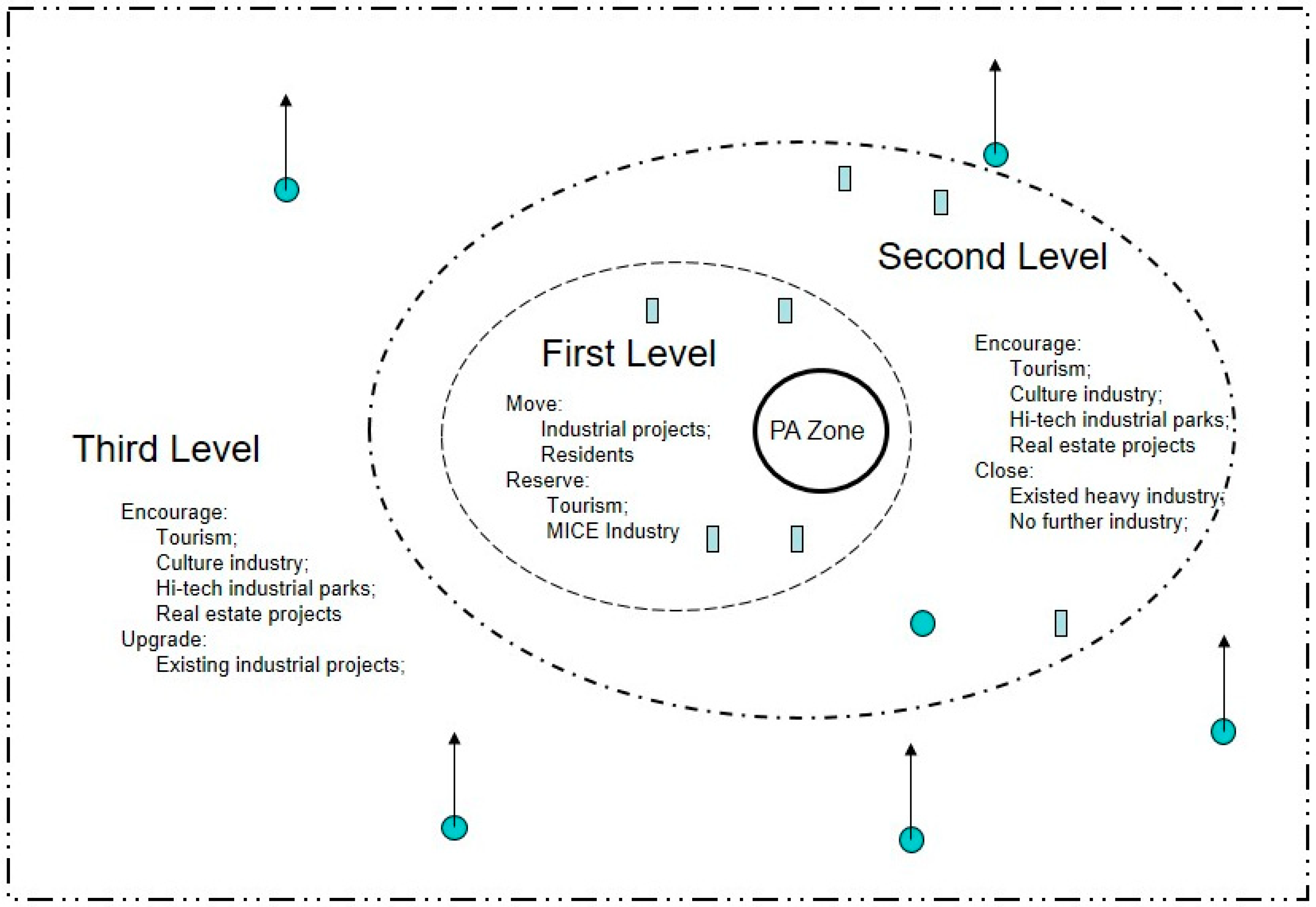 Ijerph 16 00104 g004 Ijerph 16 00104 g004
