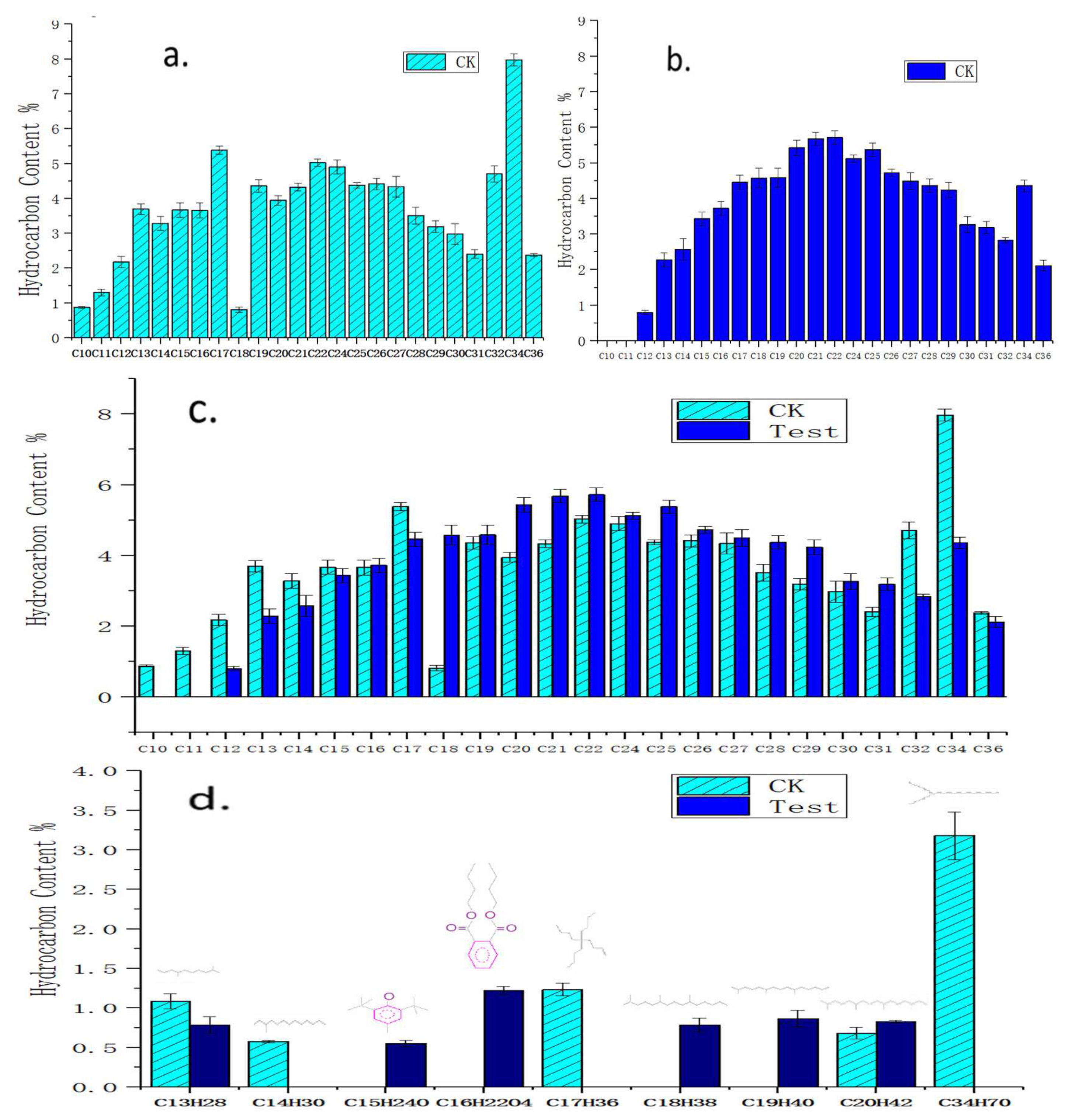 Ijerph 16 00188 g004