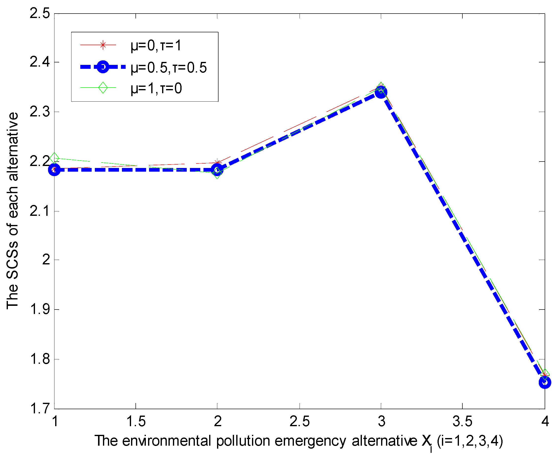 Ijerph 16 00385 g002