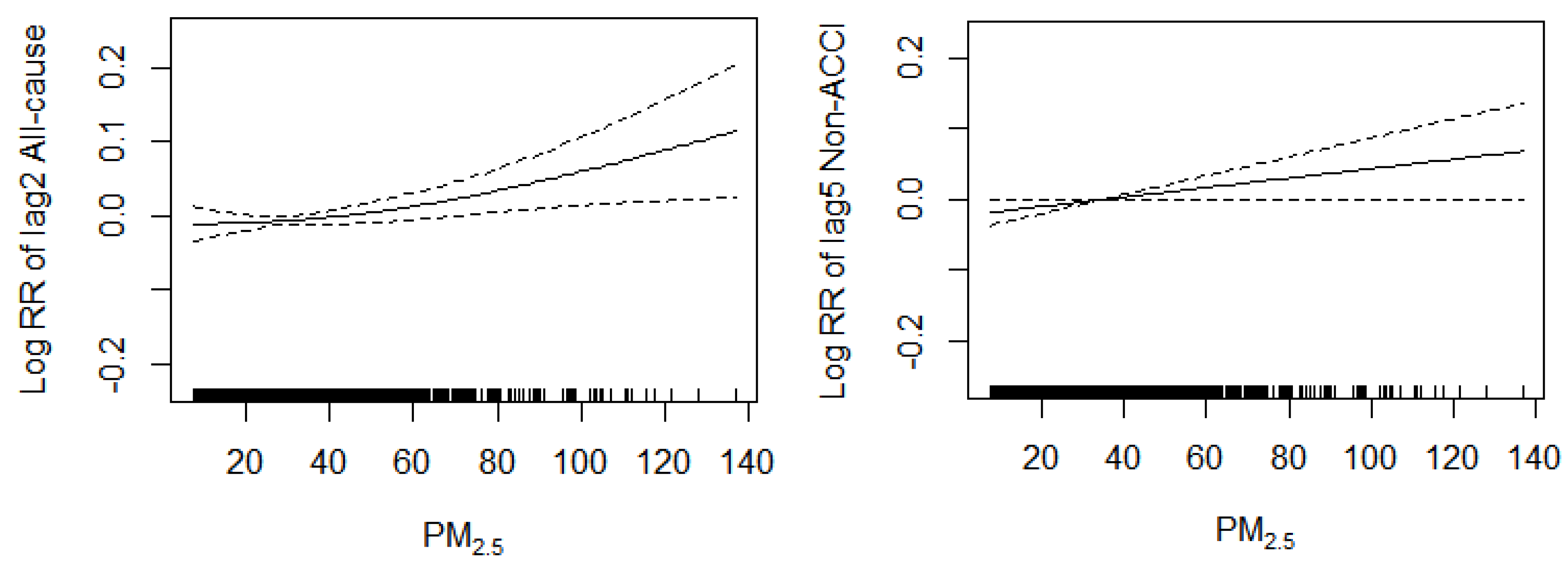 Ijerph 16 00401 g004a