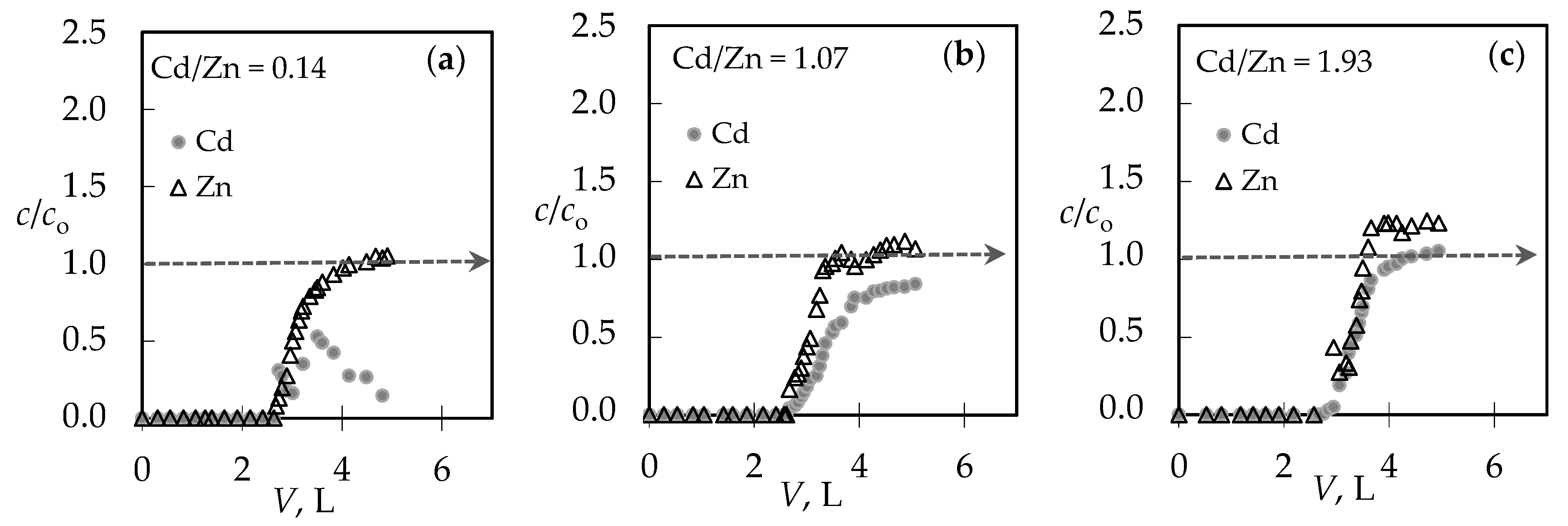 Ijerph 16 00426 g004