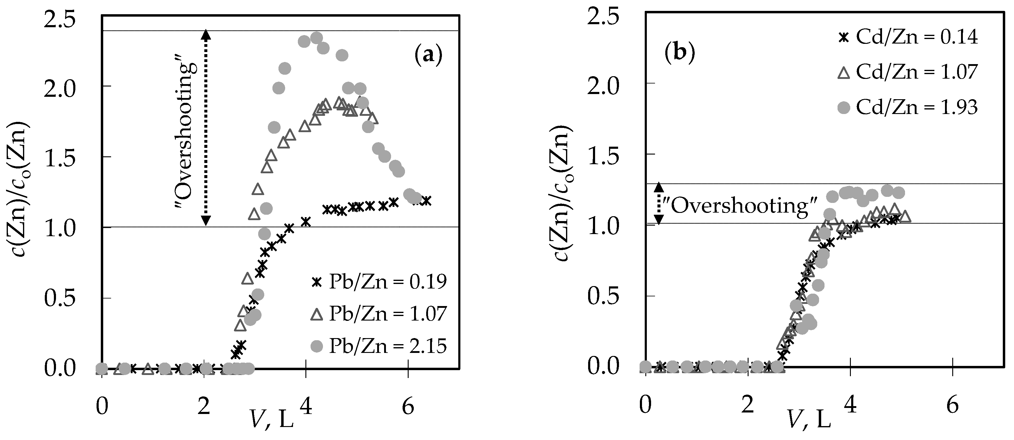 Ijerph 16 00426 g005