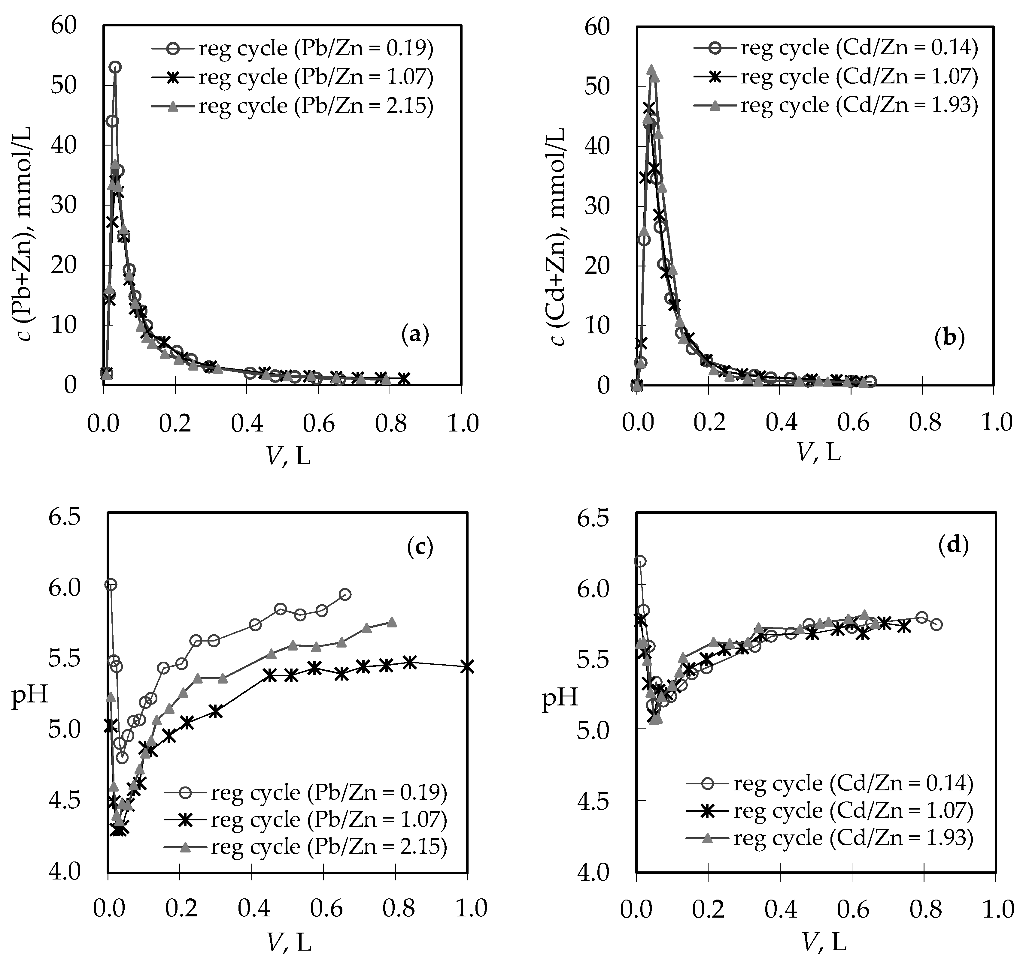 Ijerph 16 00426 g006