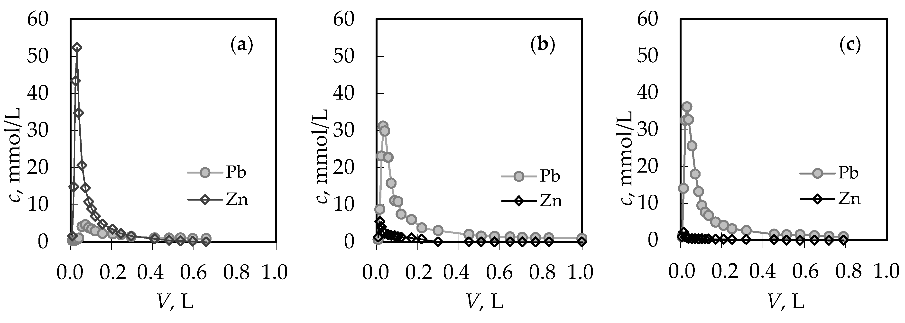 Ijerph 16 00426 g007