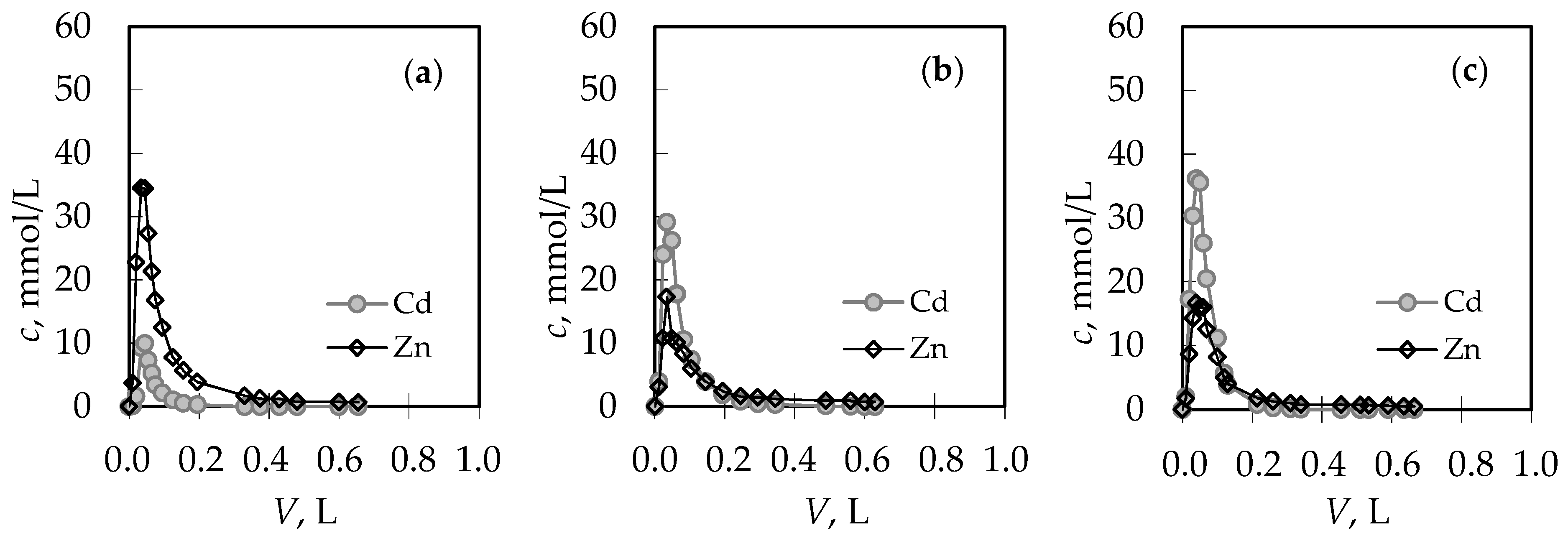 Ijerph 16 00426 g008