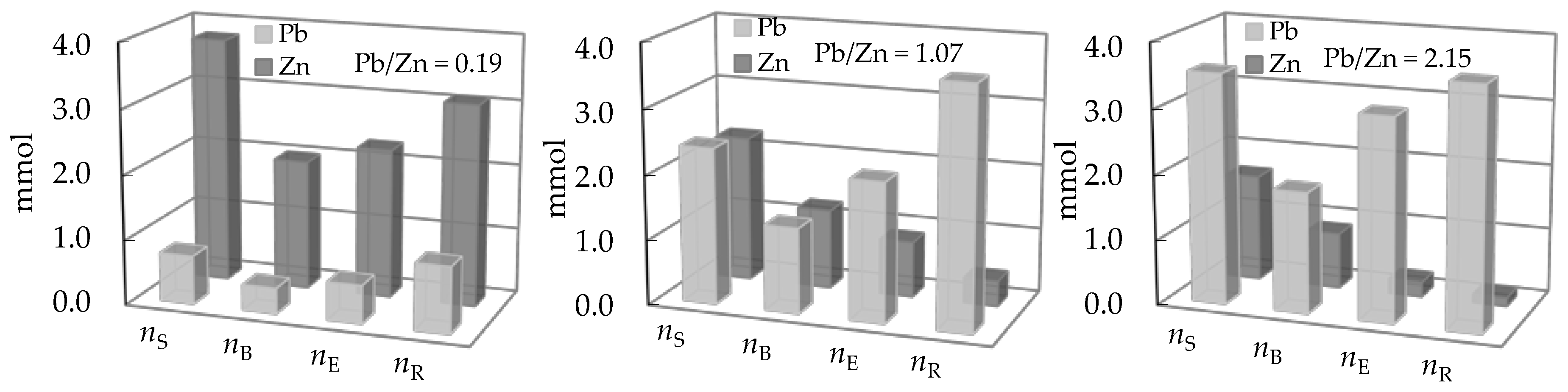 Ijerph 16 00426 g009