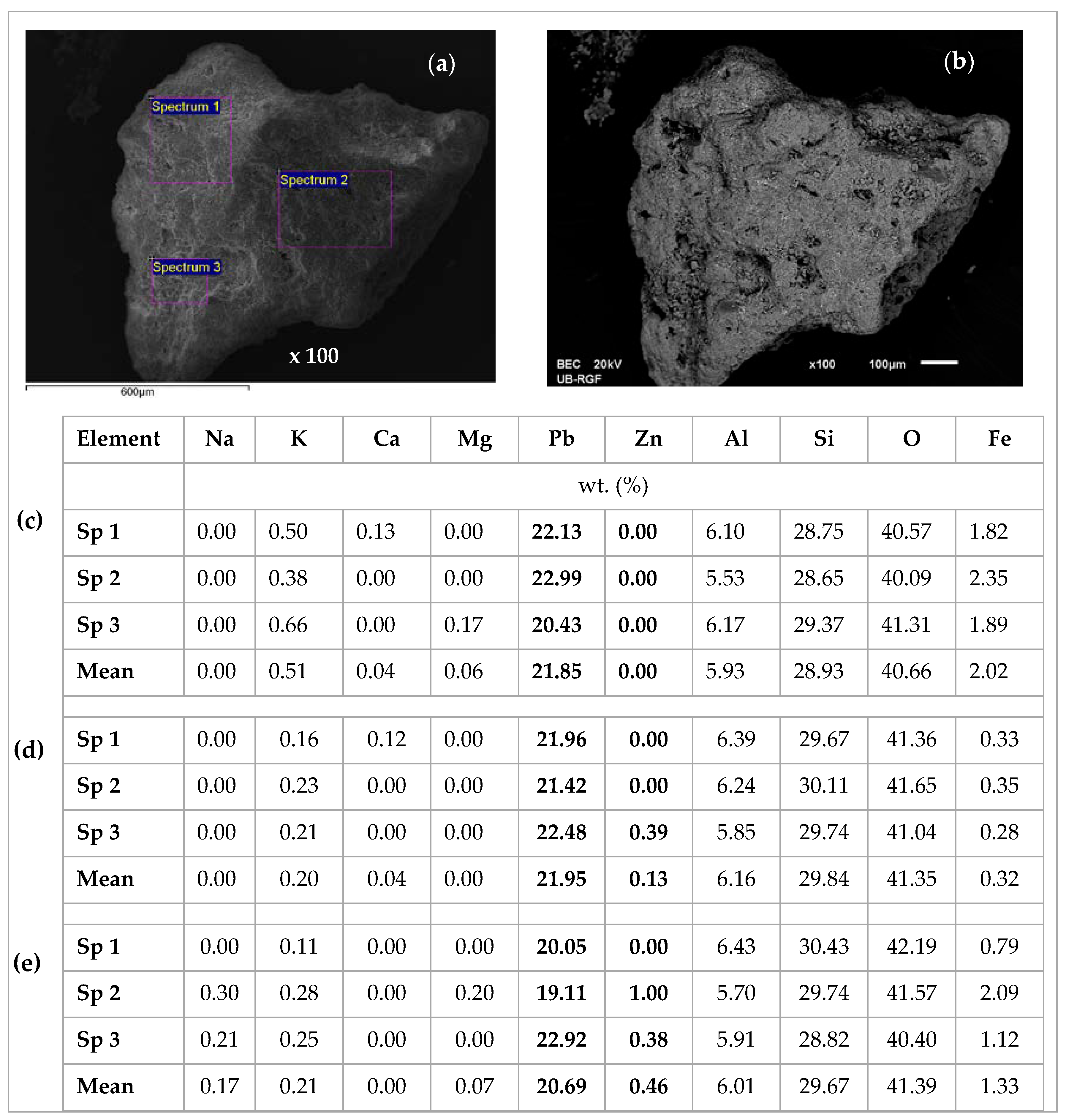 Ijerph 16 00426 g014