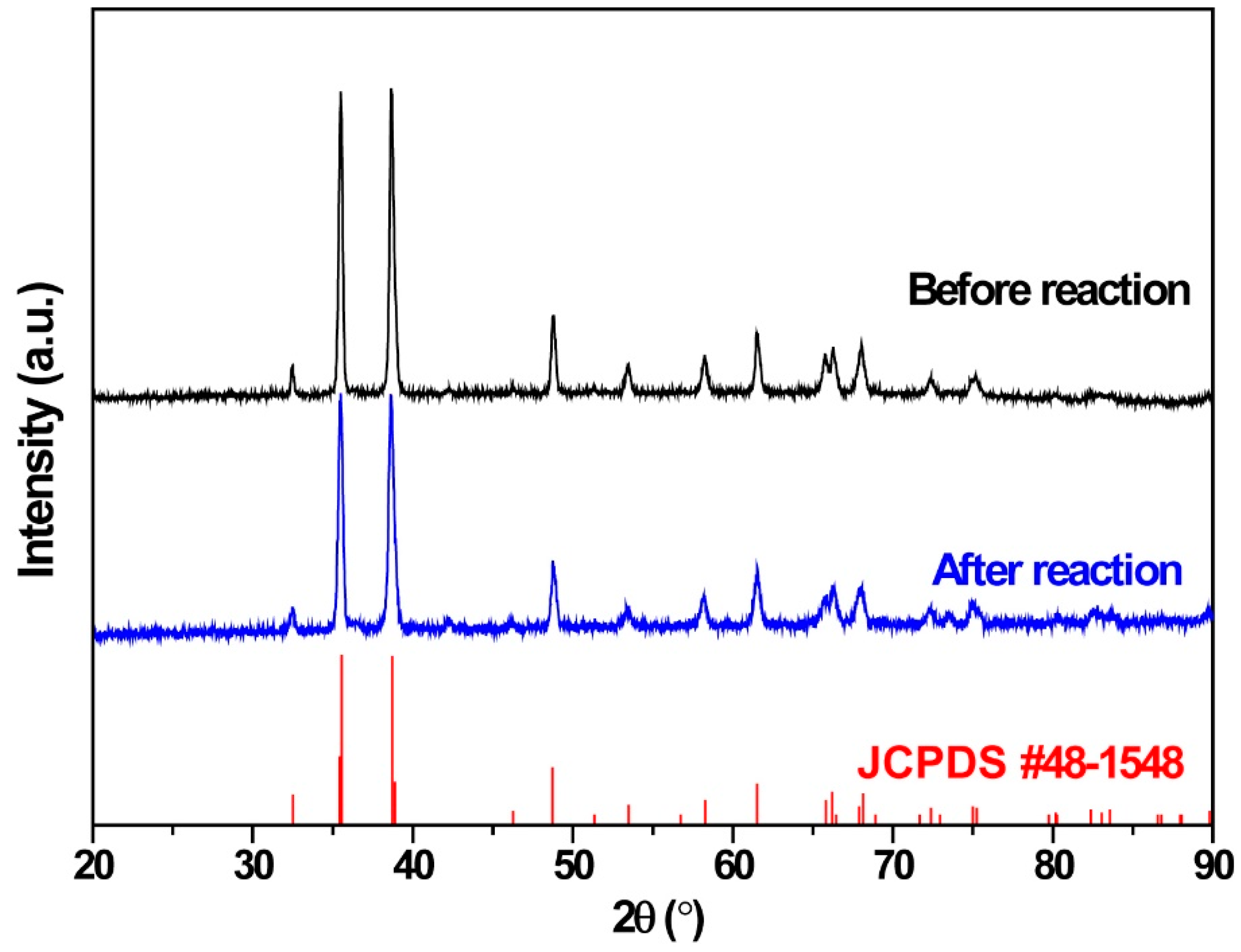 Ijerph 16 00711 g002