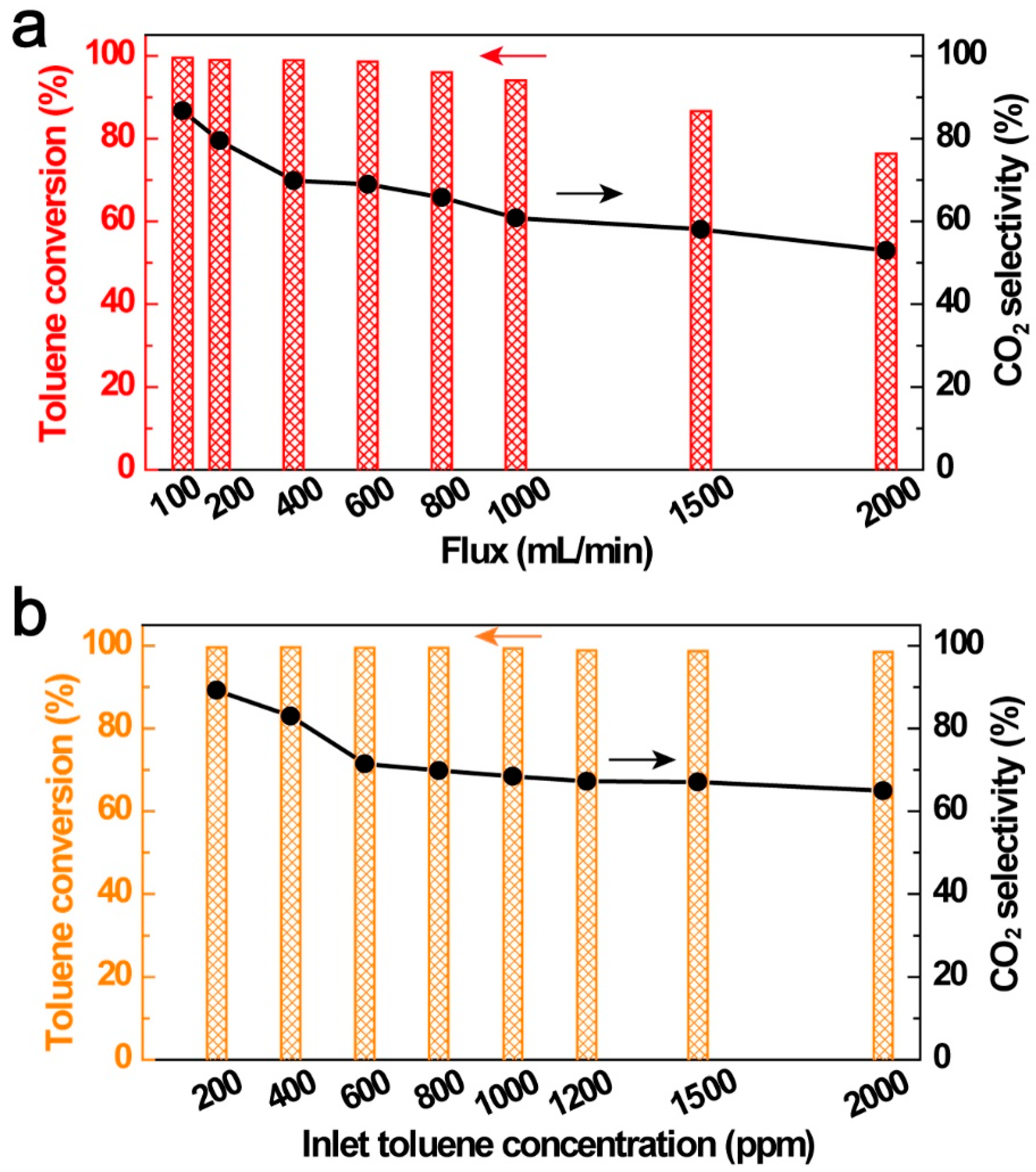 Ijerph 16 00711 g006