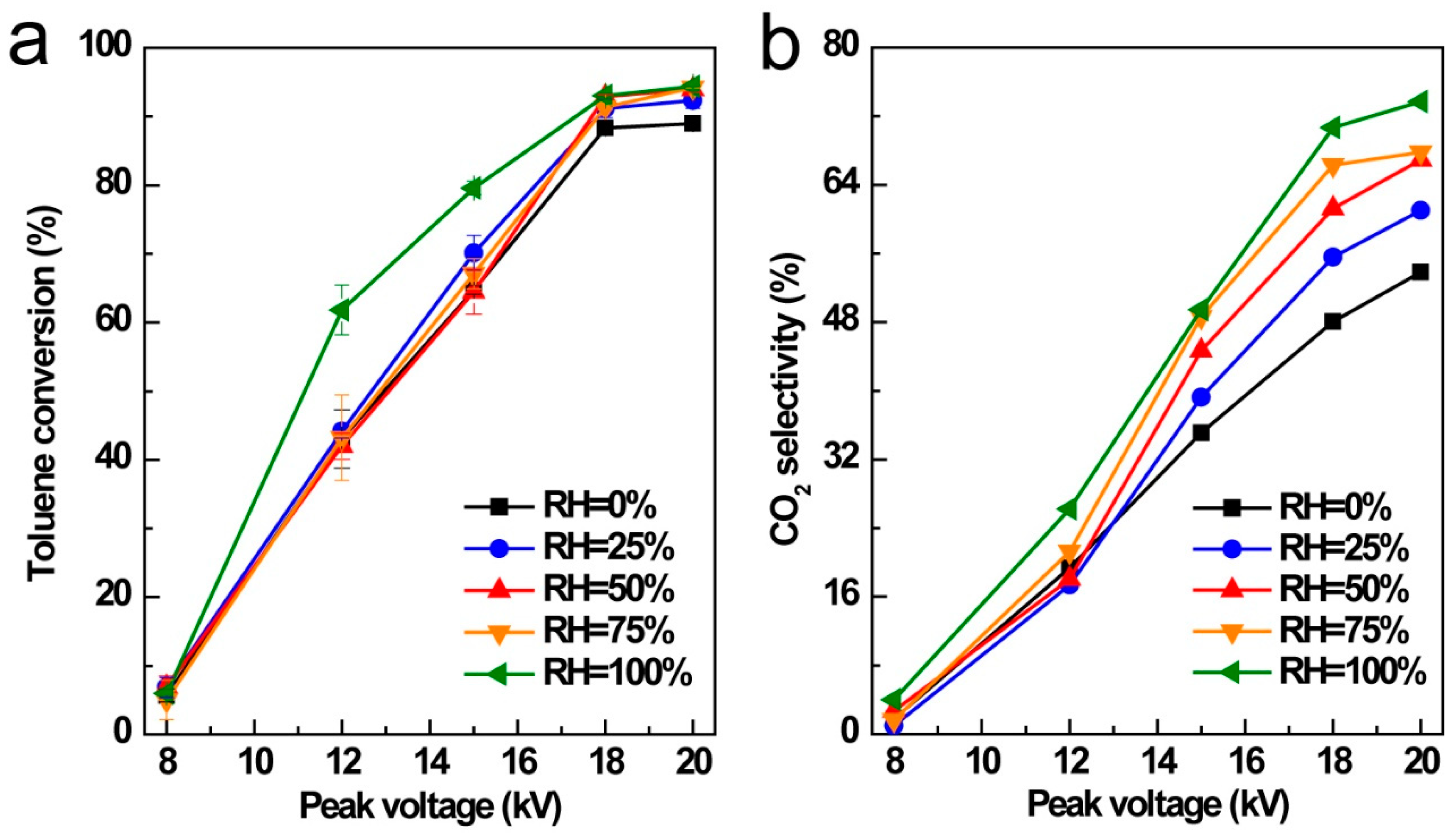 Ijerph 16 00711 g007
