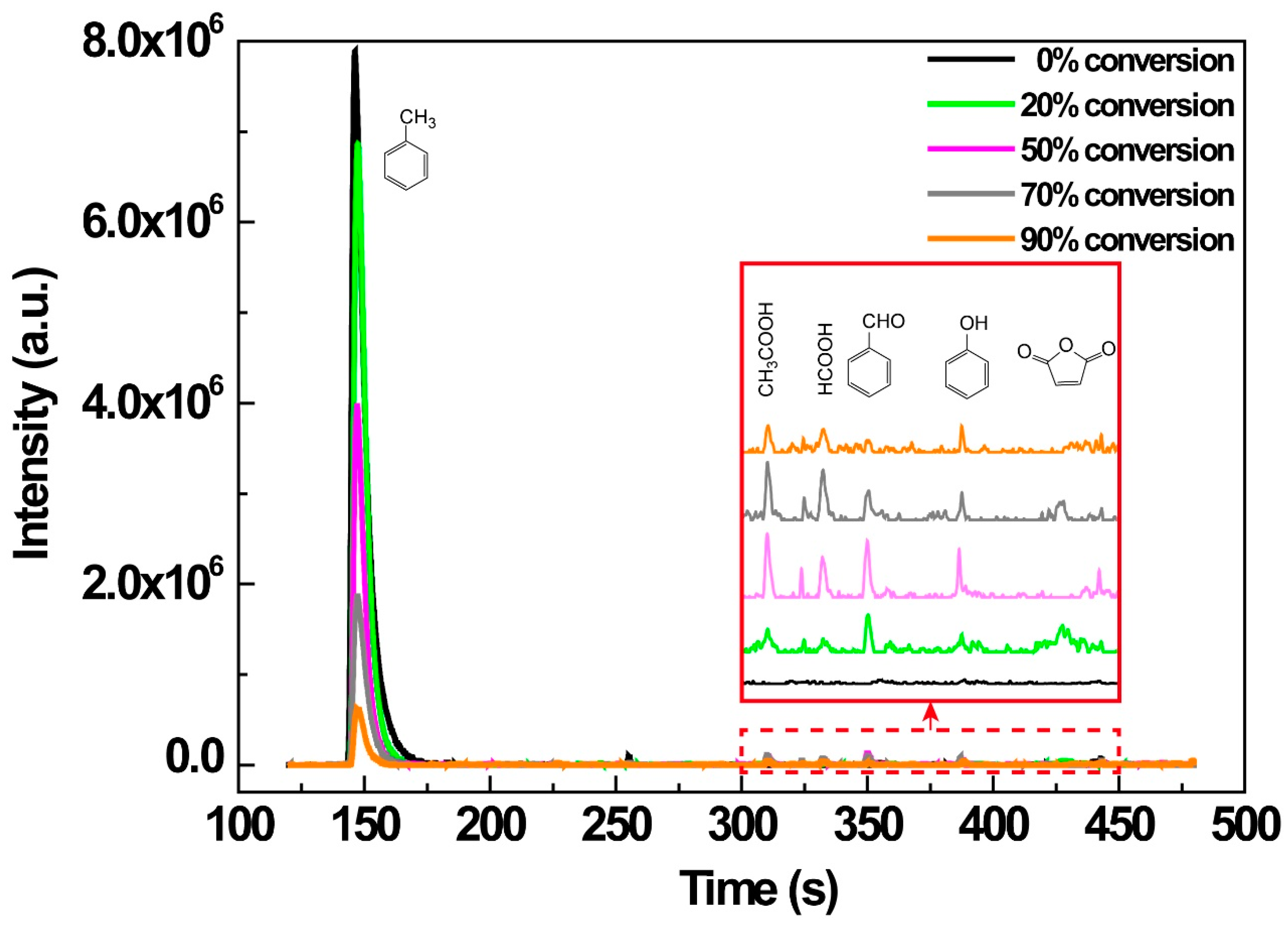 Ijerph 16 00711 g008