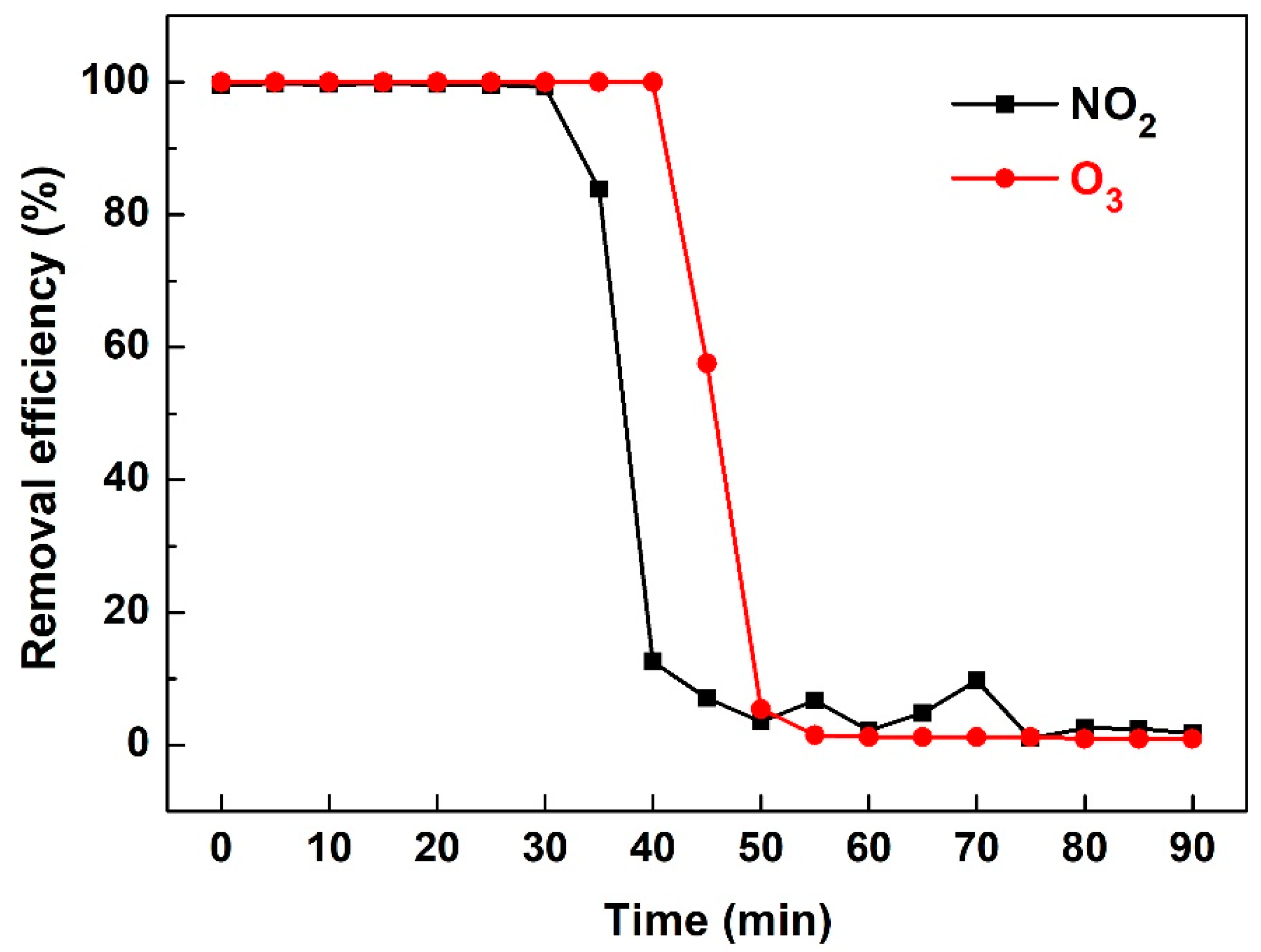 Ijerph 16 00711 g009
