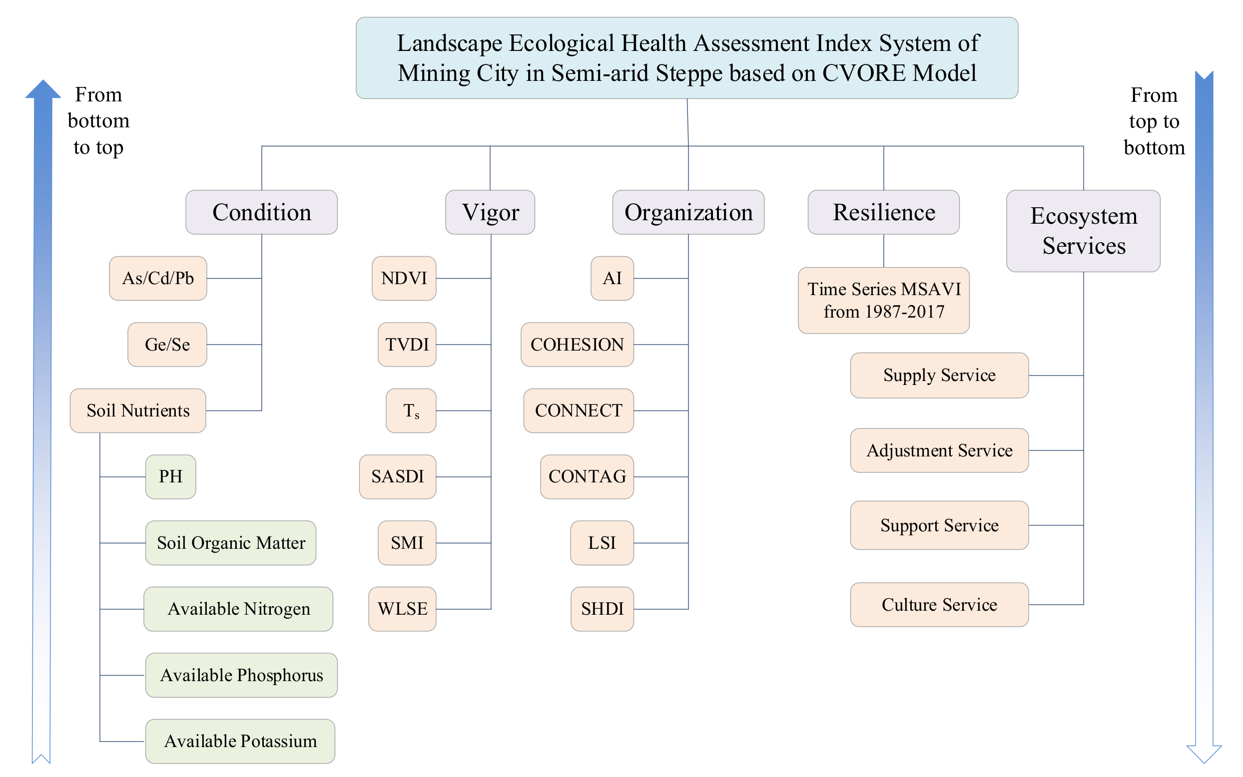 Ijerph 16 00752 g001