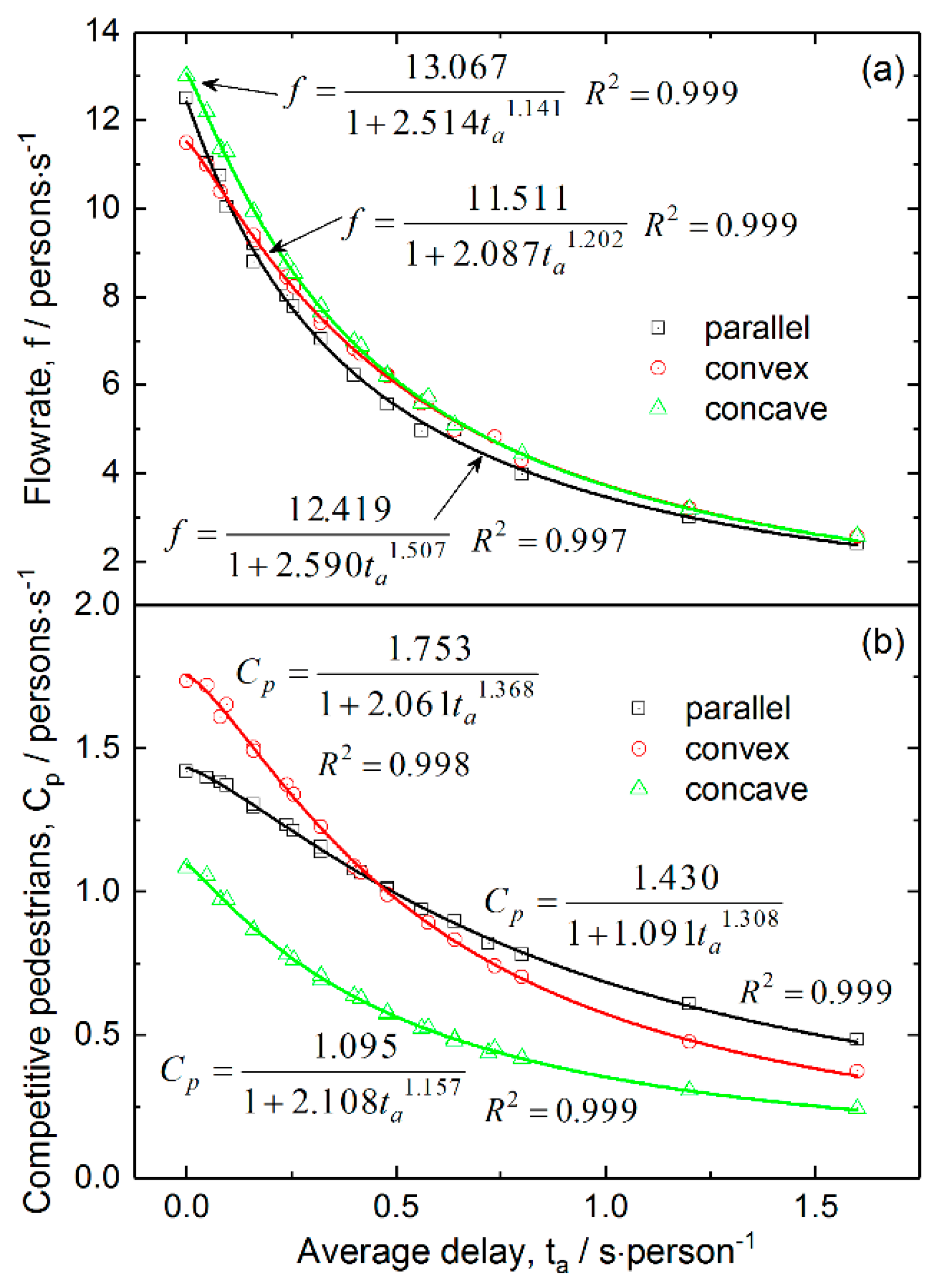 Ijerph 16 00846 g012
