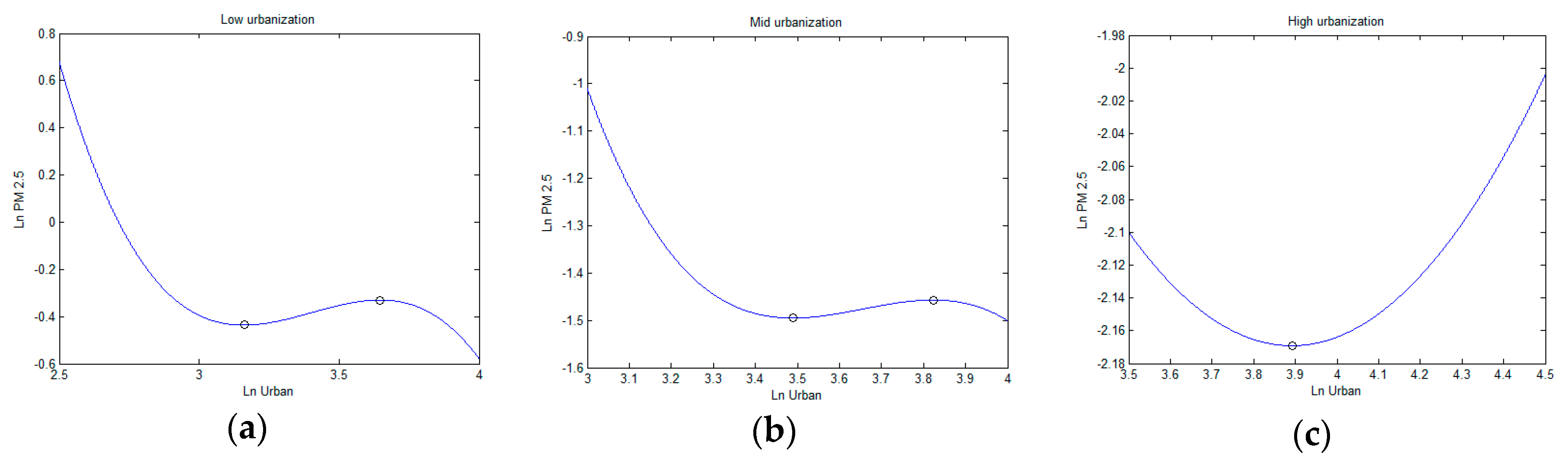 Ijerph 16 01058 g005