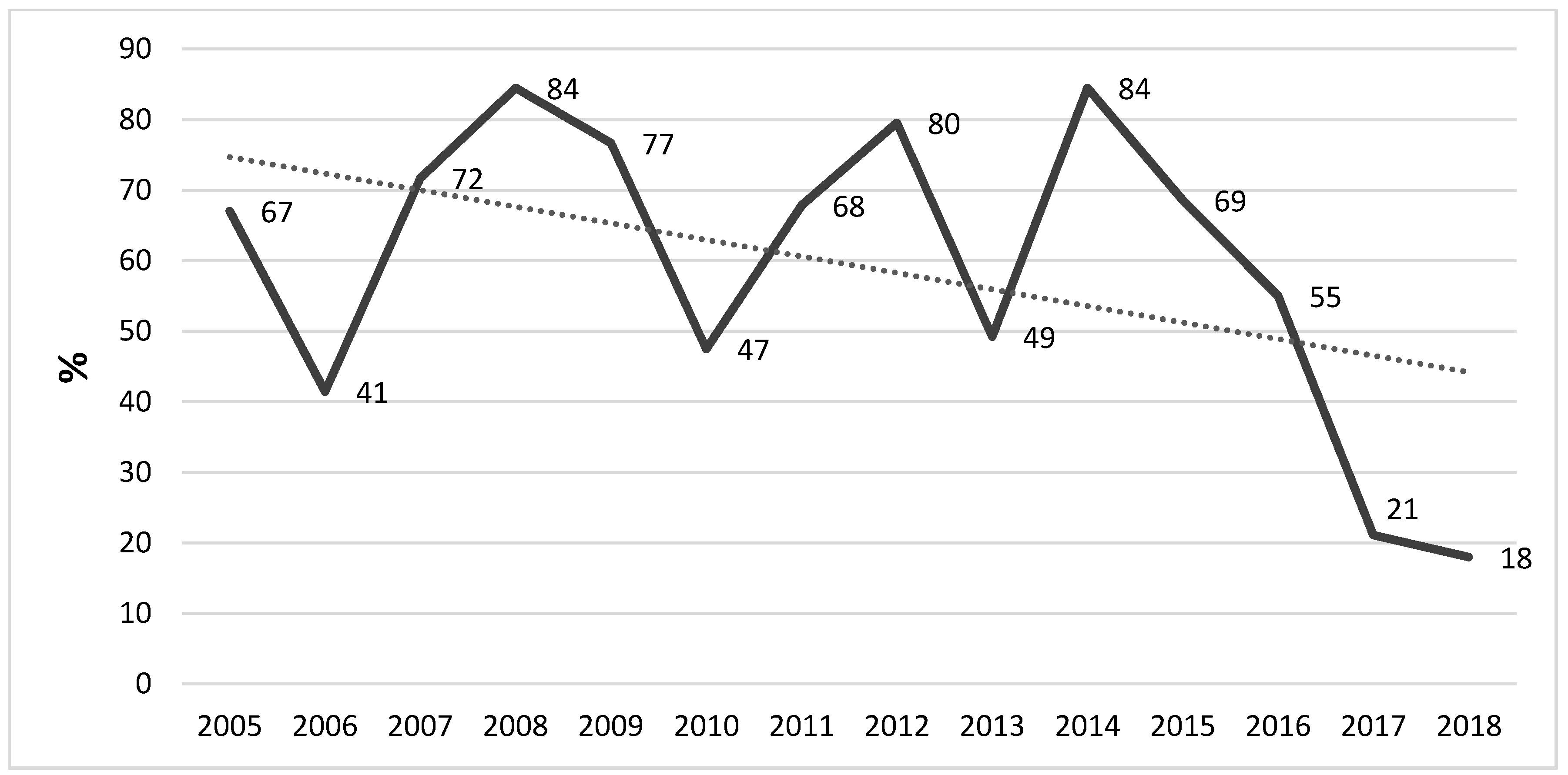 Ijerph 16 01103 g003