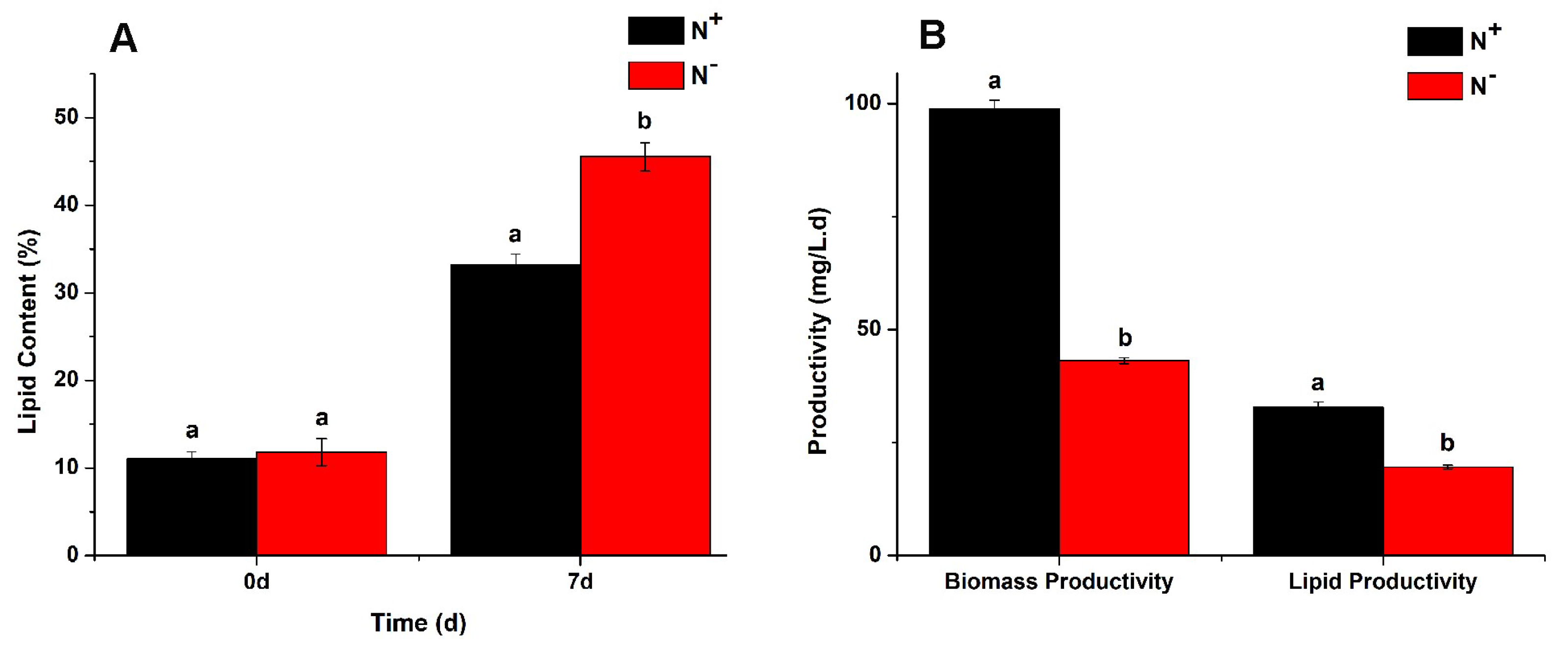 Ijerph 16 01188 g007