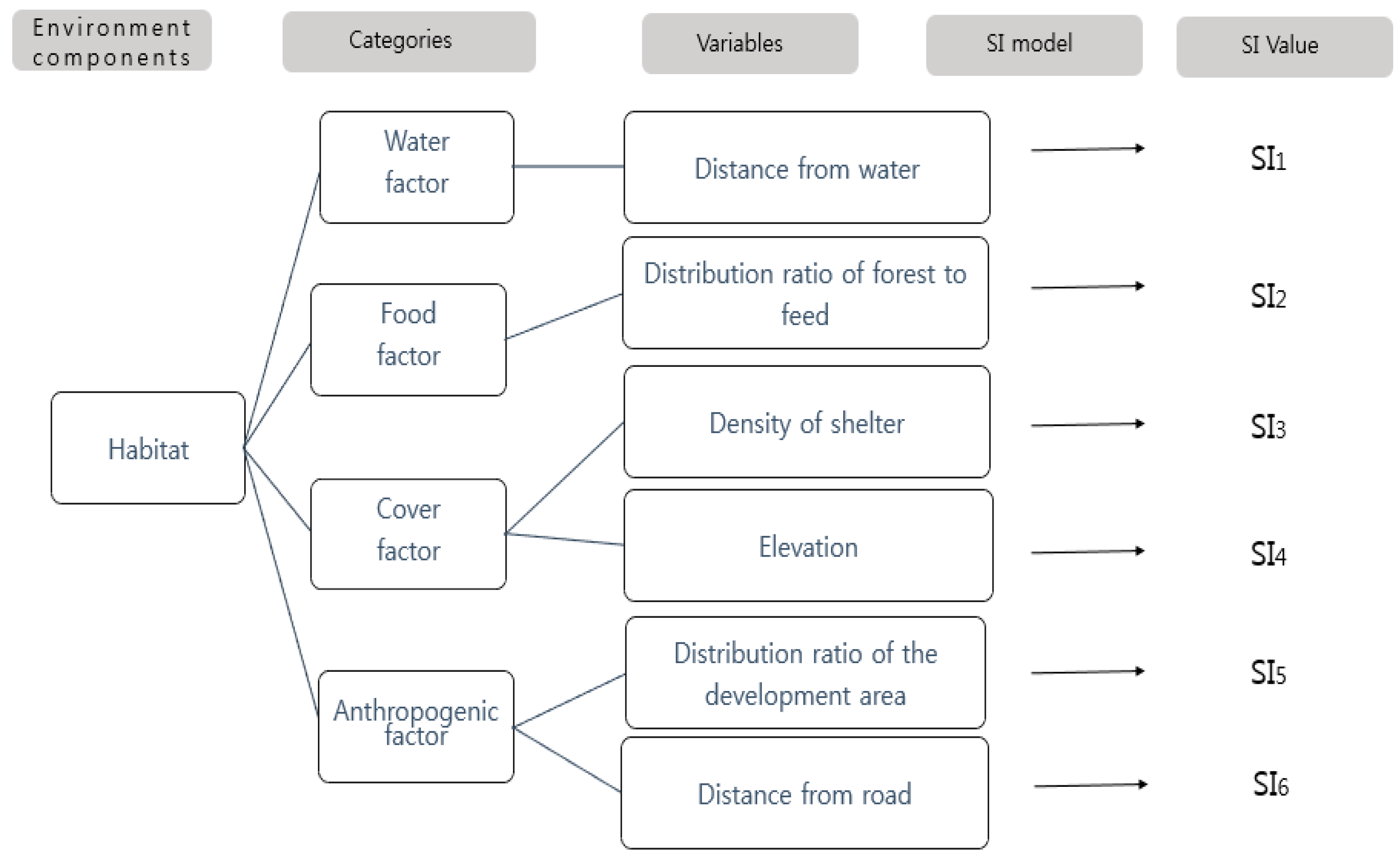 Ijerph 16 01437 g002