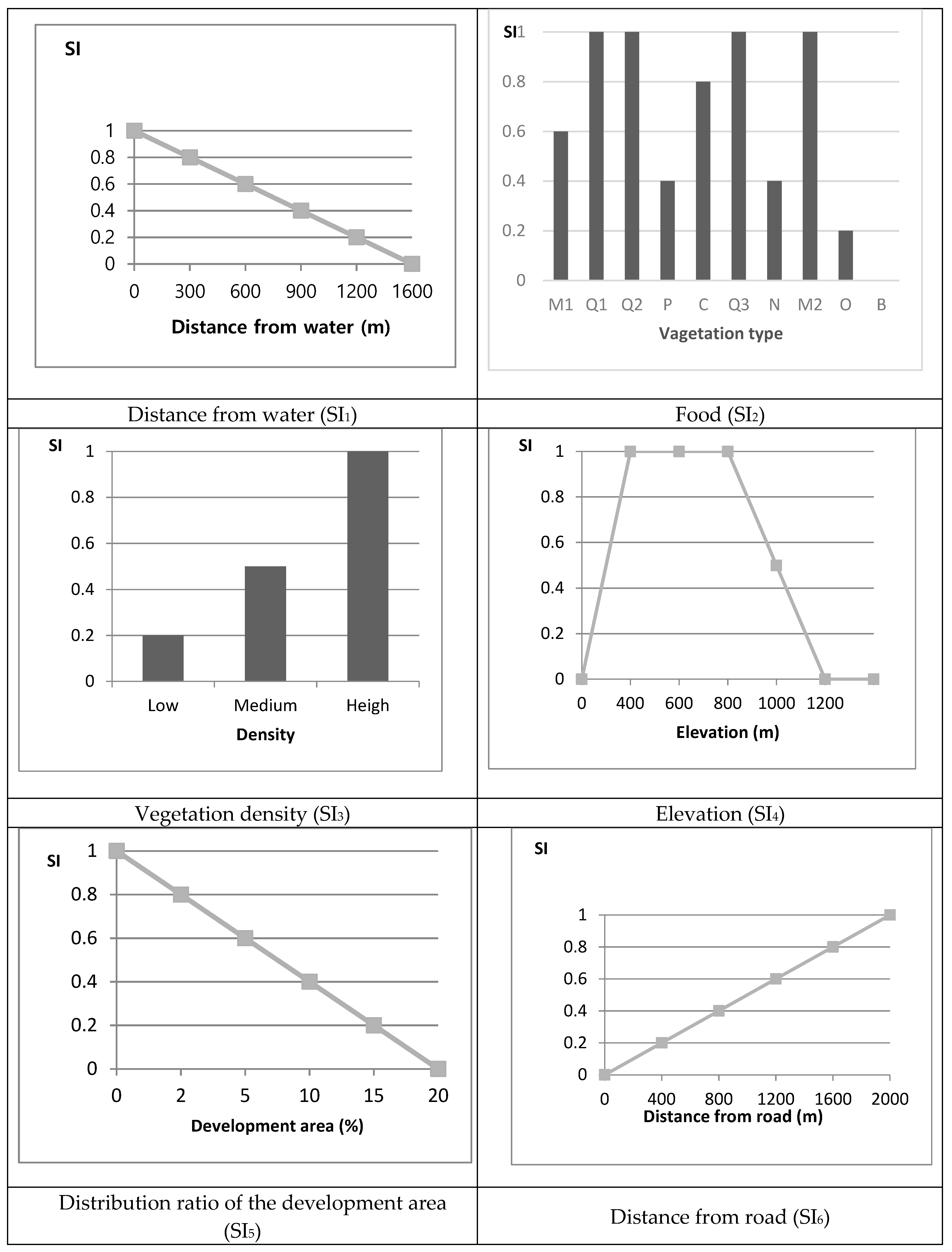 Ijerph 16 01437 g003