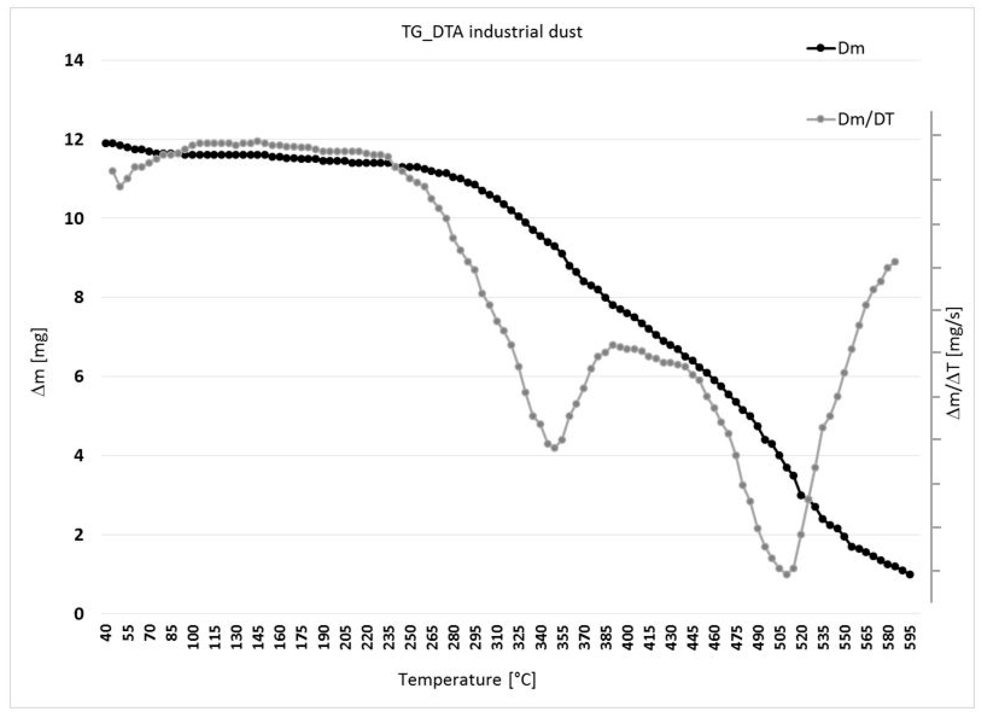 Ijerph 16 02103 g003