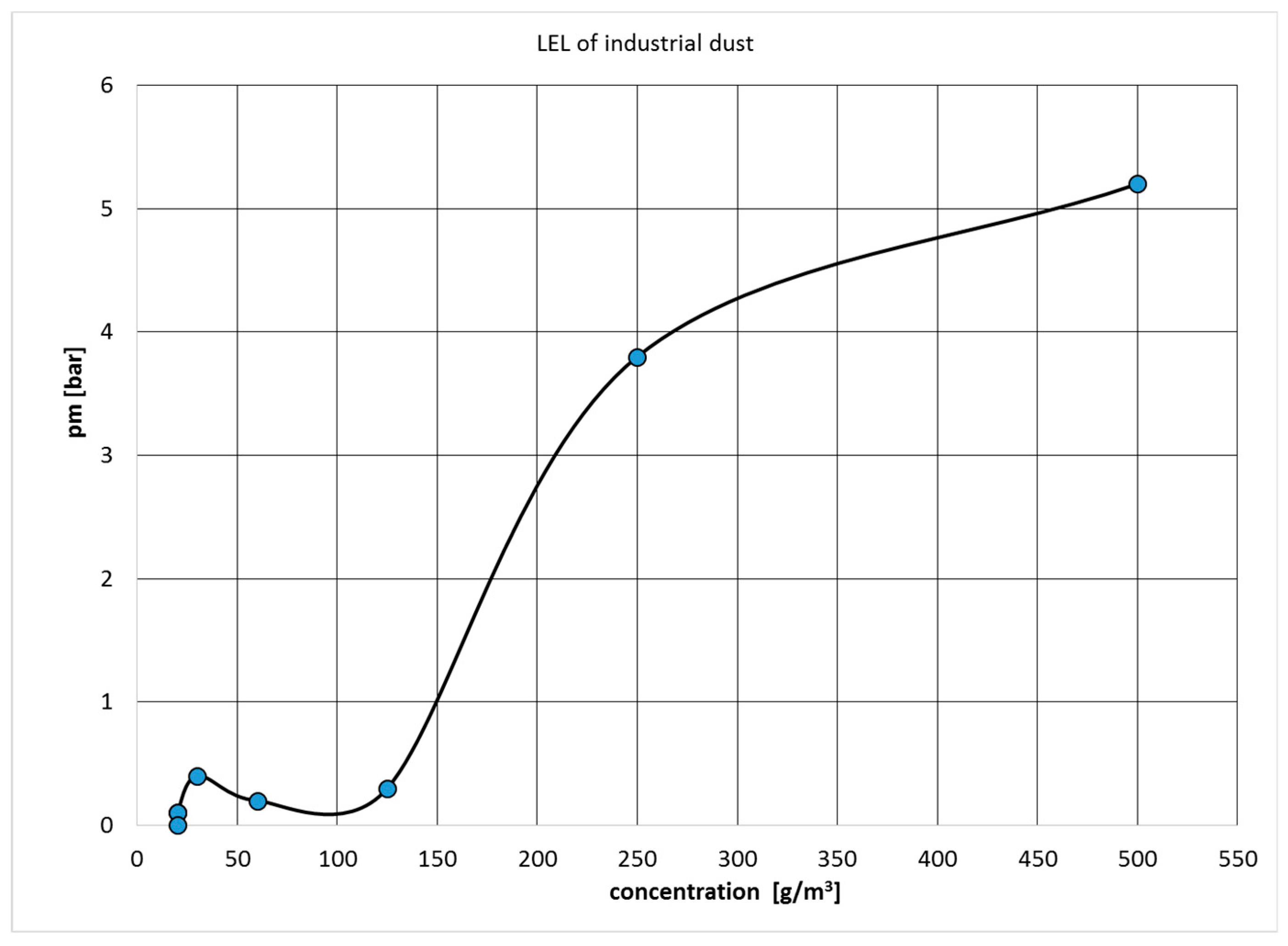 Ijerph 16 02103 g006
