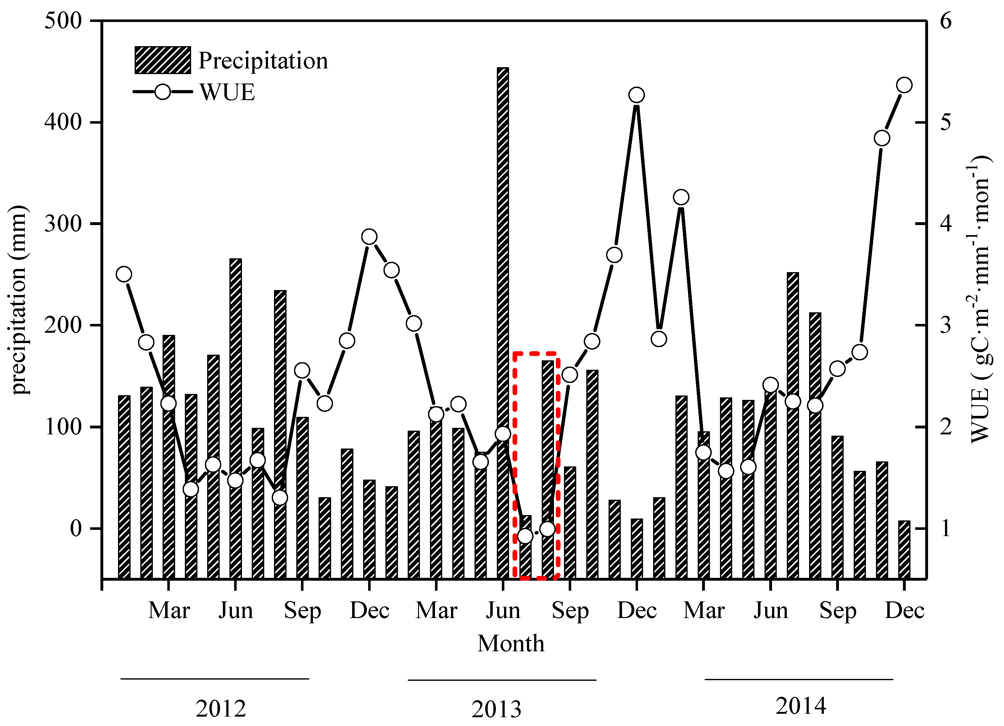 Ijerph 16 02174 g003