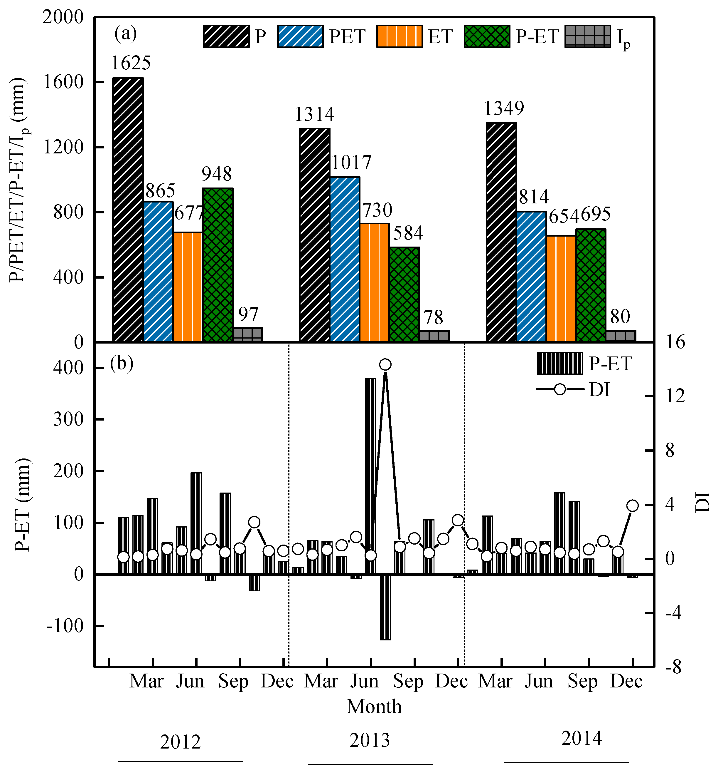 Ijerph 16 02174 g007