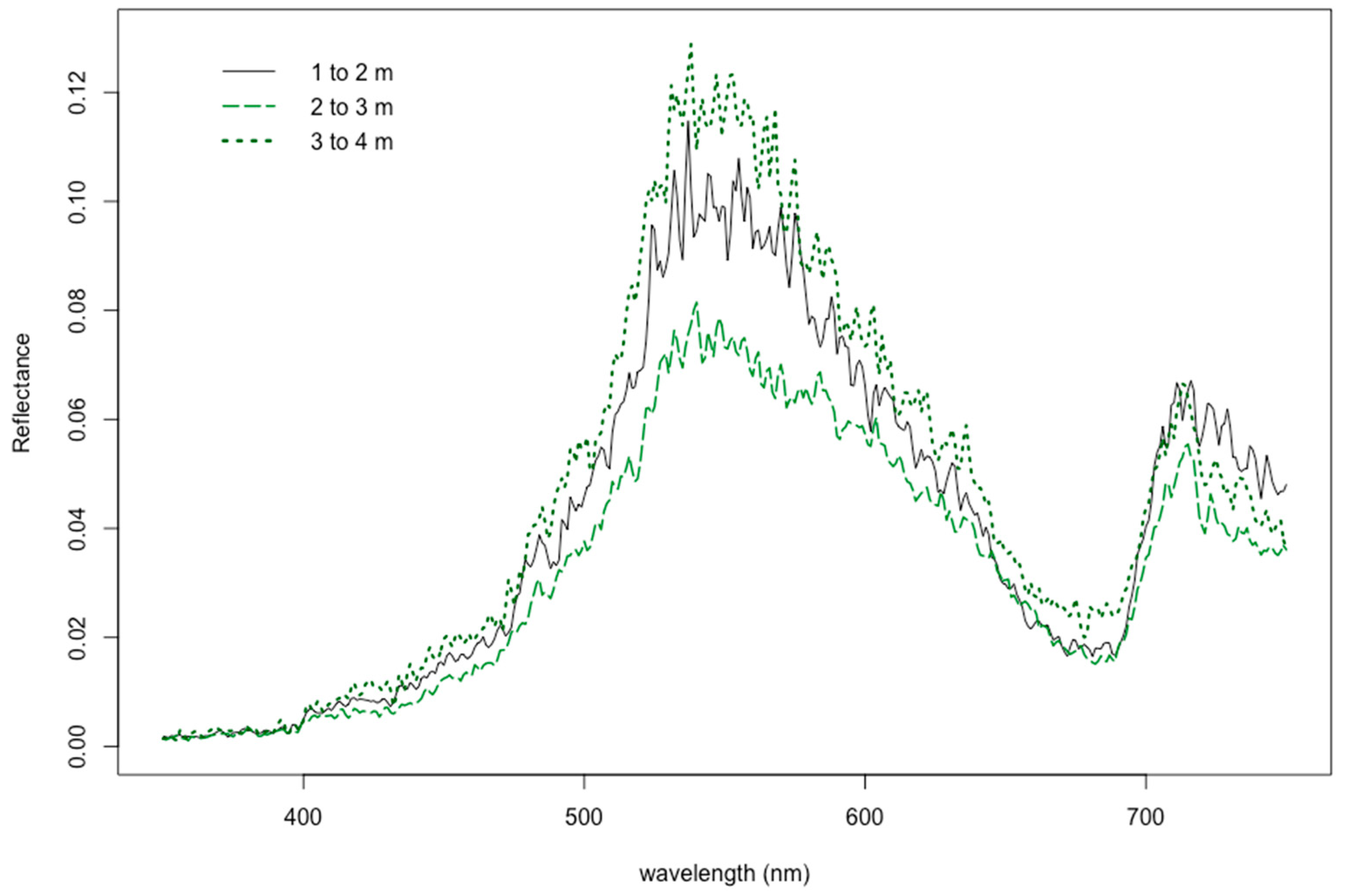 Ijerph 16 02701 g003