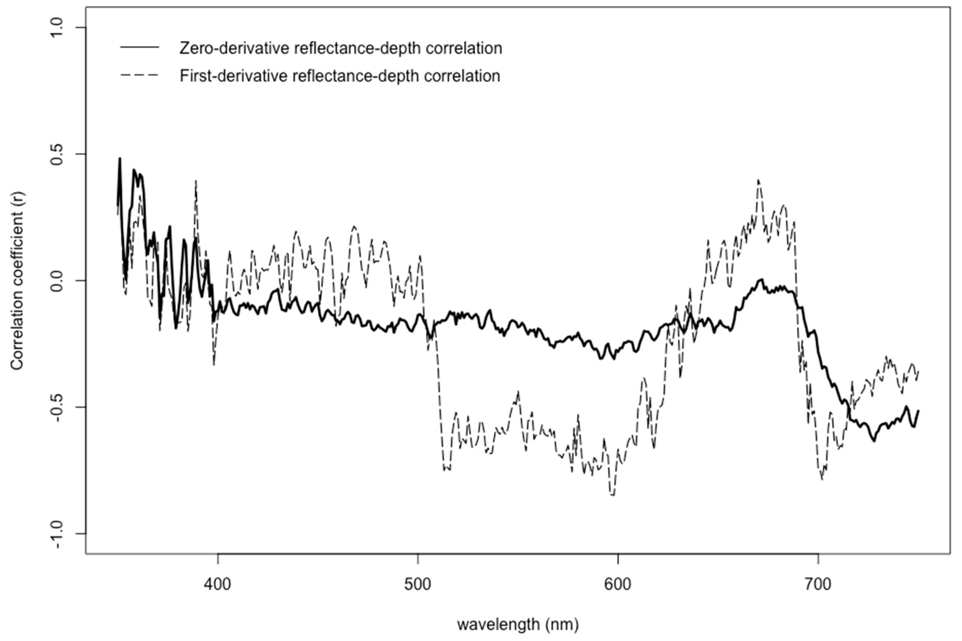 Ijerph 16 02701 g004