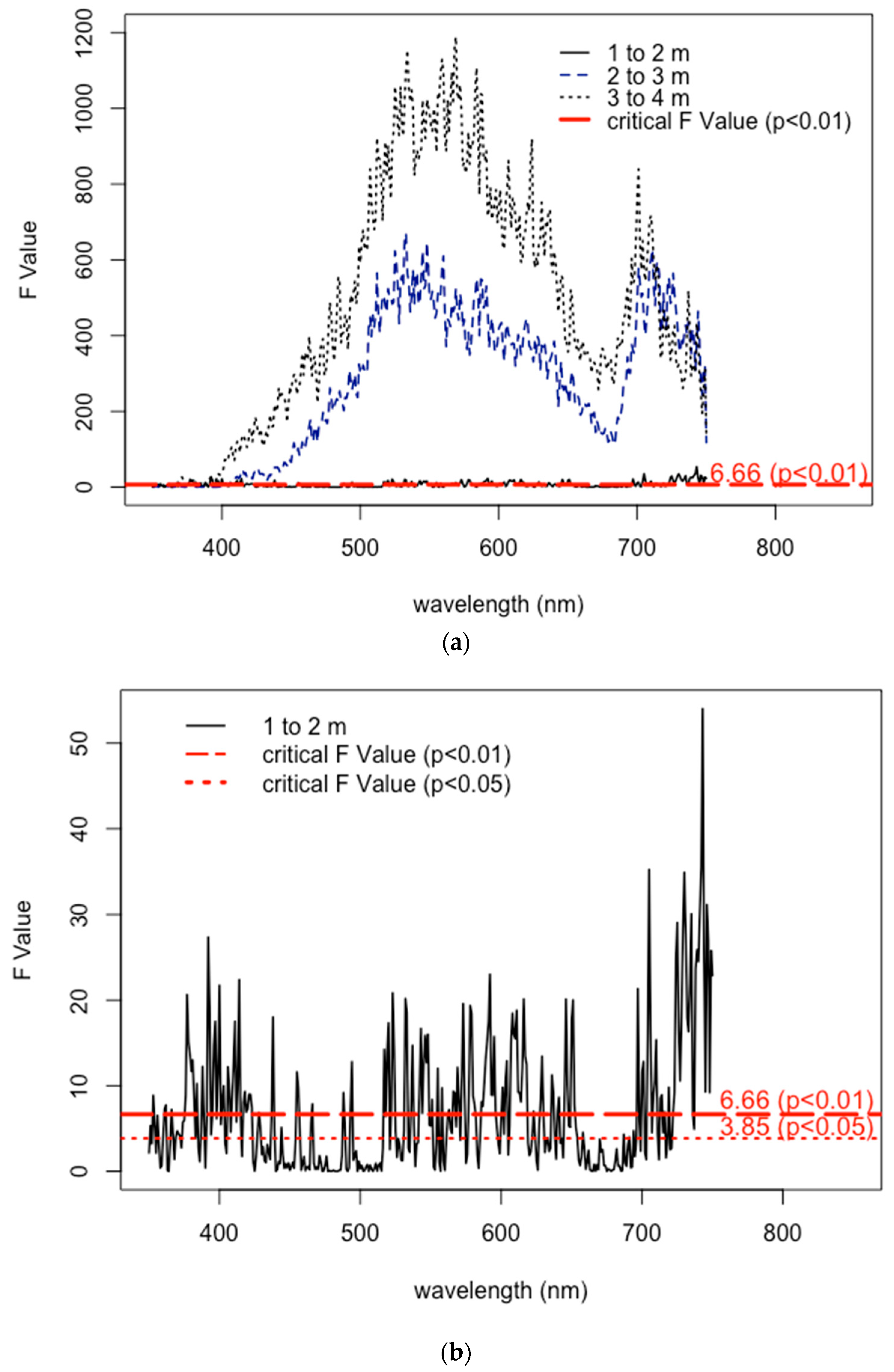 Ijerph 16 02701 g005