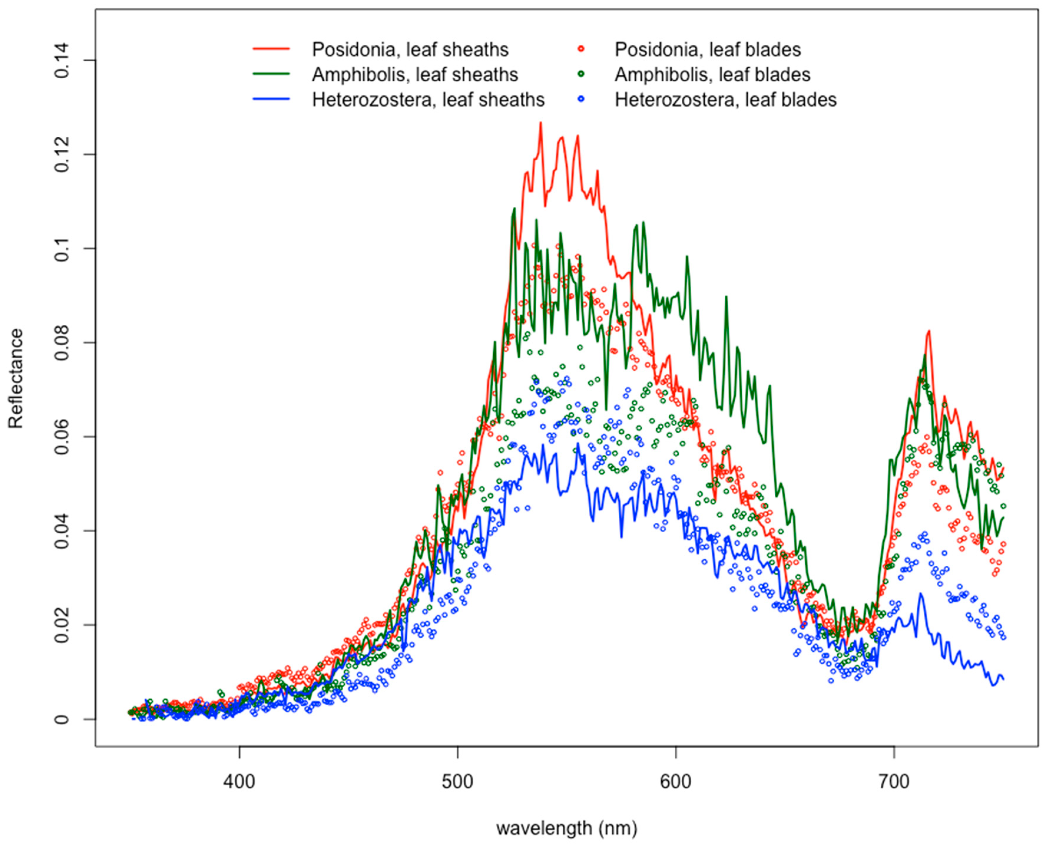 Ijerph 16 02701 g006