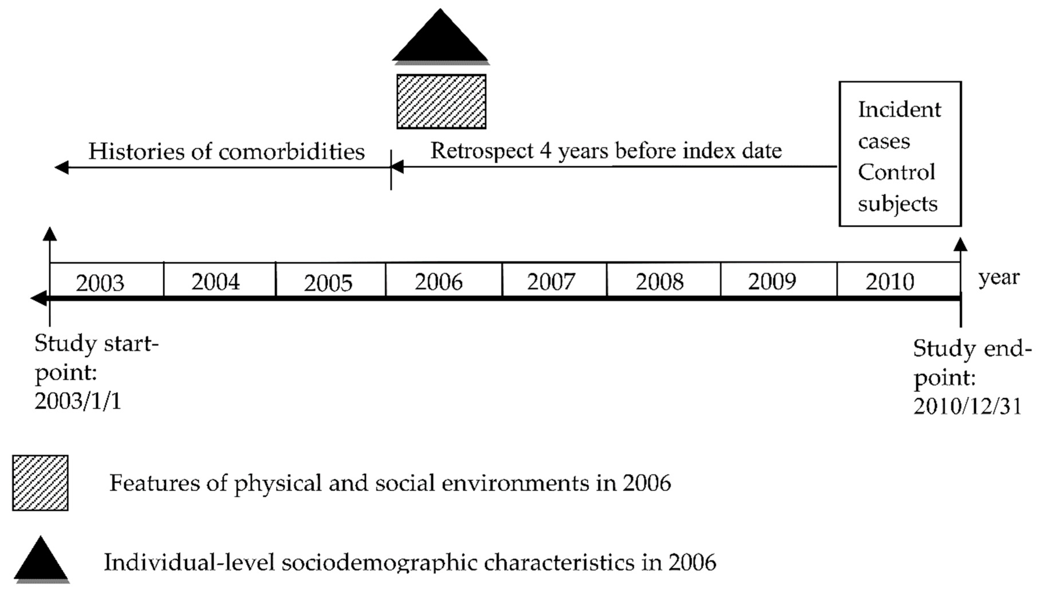 Ijerph 16 02828 g002