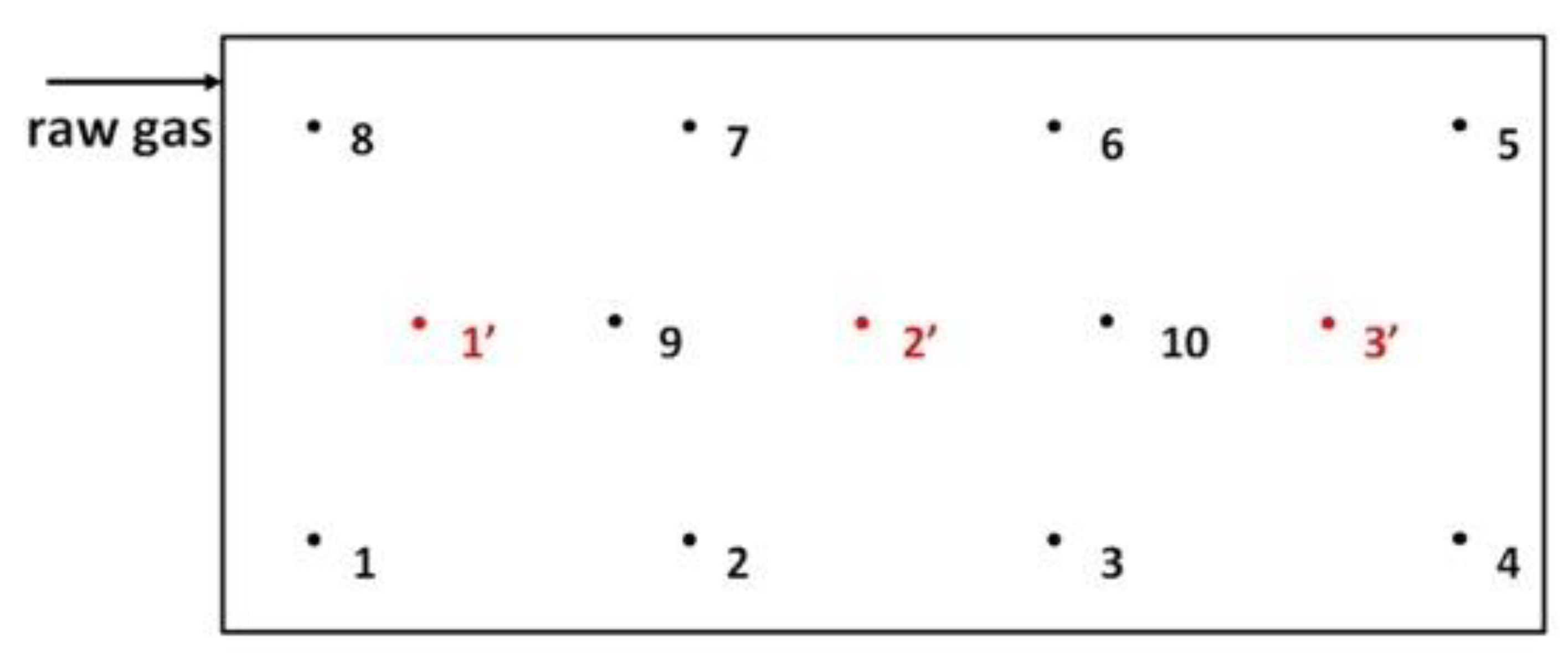 Ijerph 16 03009 g002