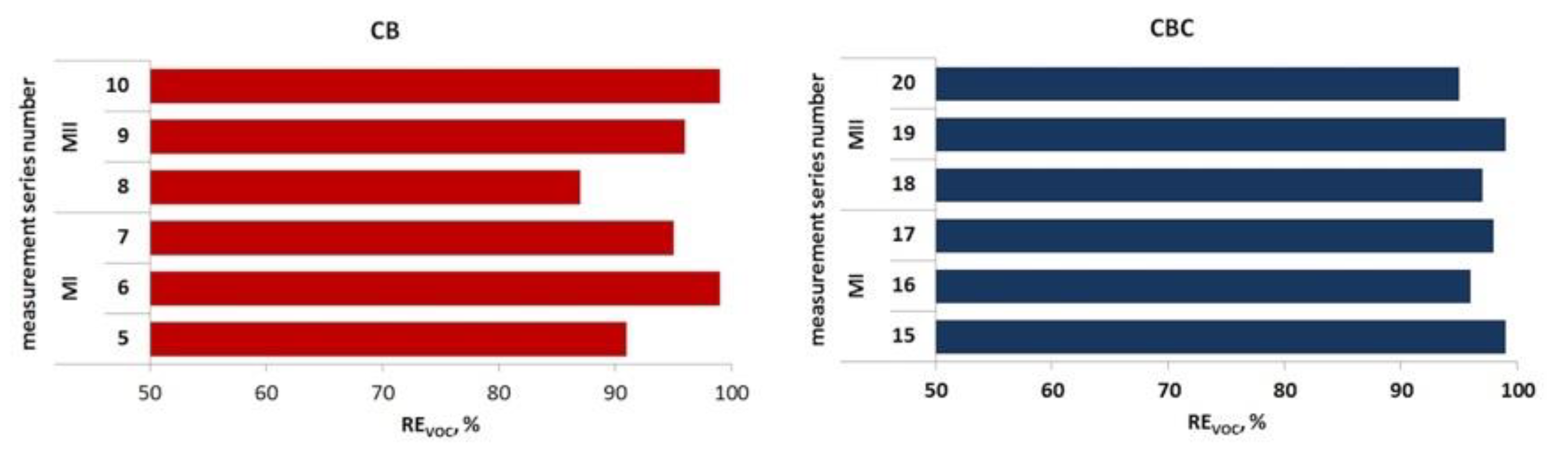 Ijerph 16 03009 g007