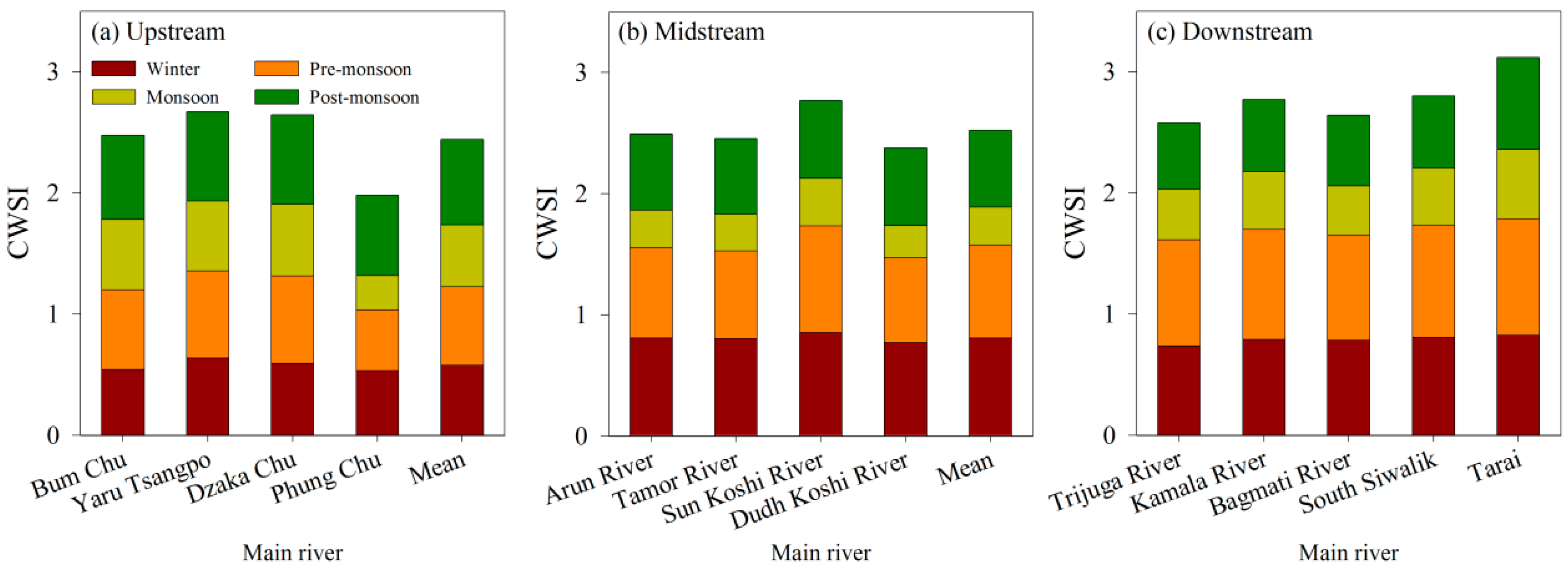 Ijerph 16 03100 g005 Ijerph 16 03100 g005