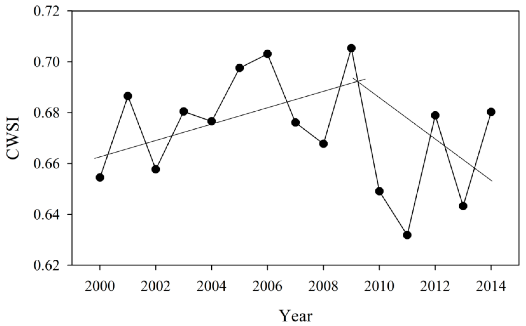Ijerph 16 03100 g006 Ijerph 16 03100 g006