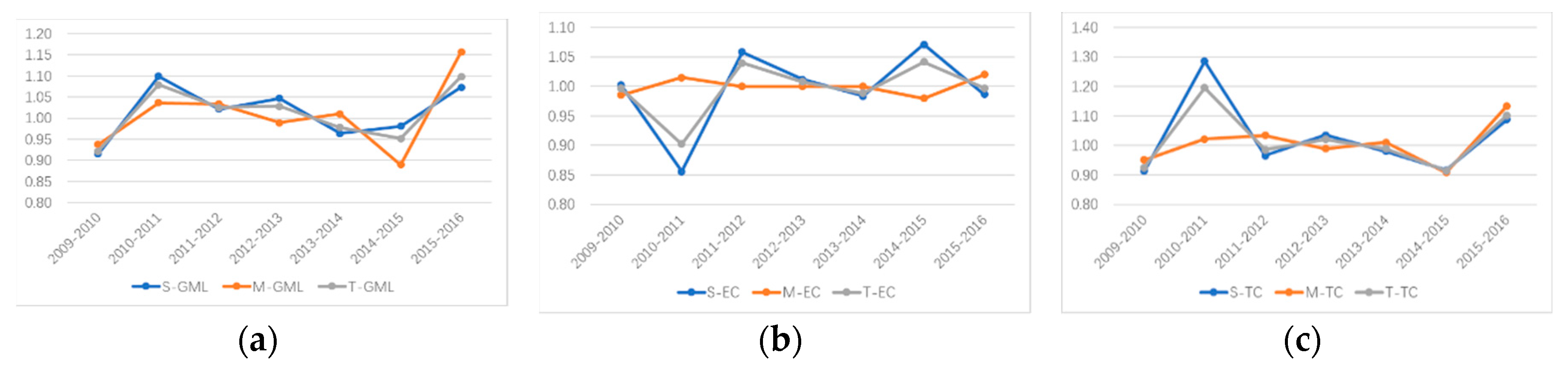 Ijerph 16 03117 g006