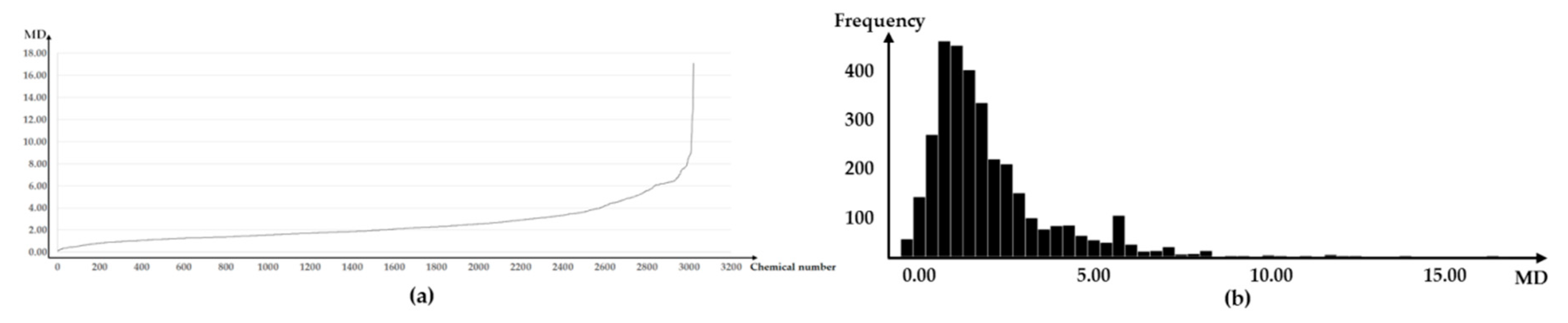 Ijerph 16 03119 g002 Ijerph 16 03119 g002